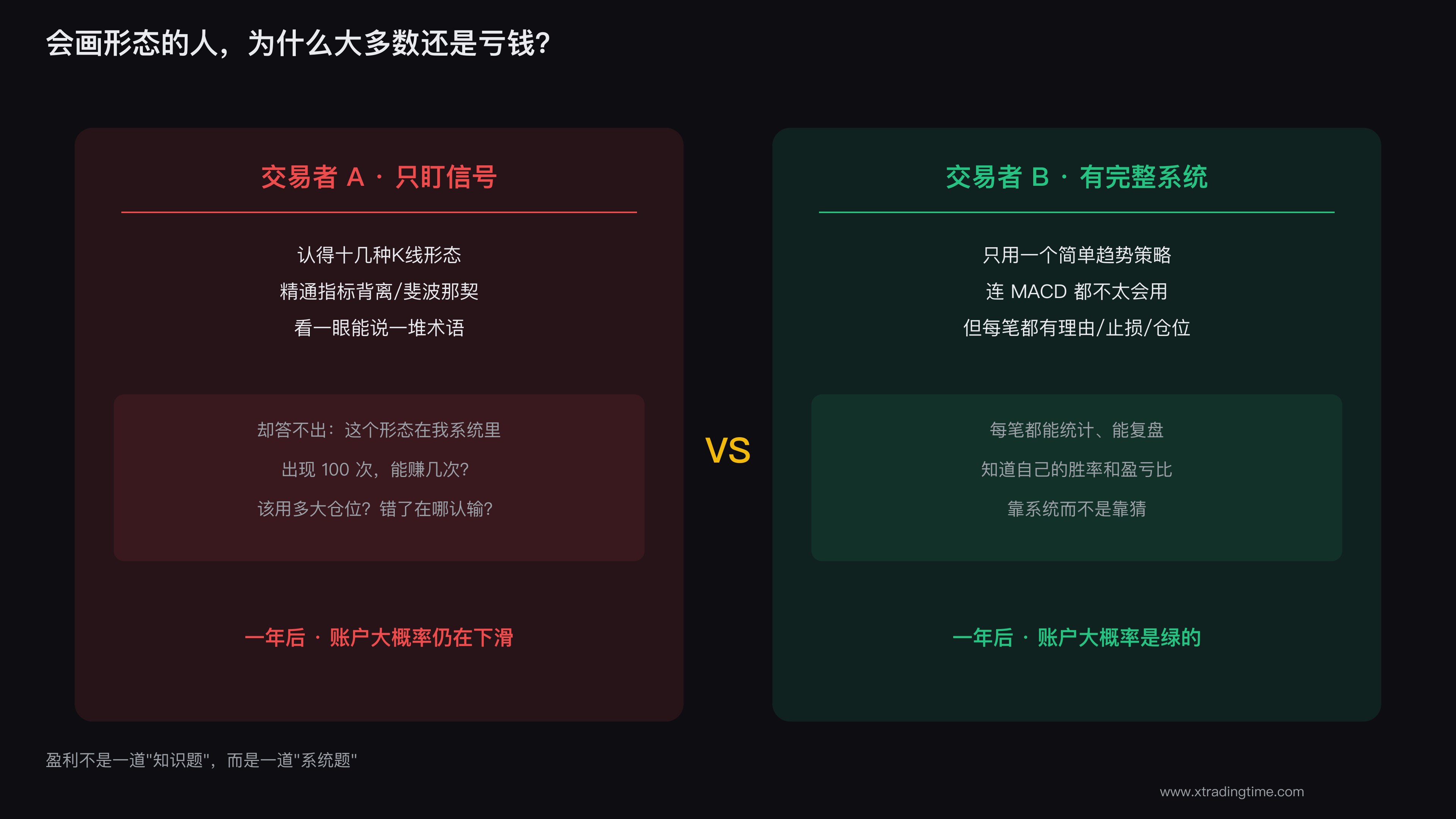 形态识别的陷阱