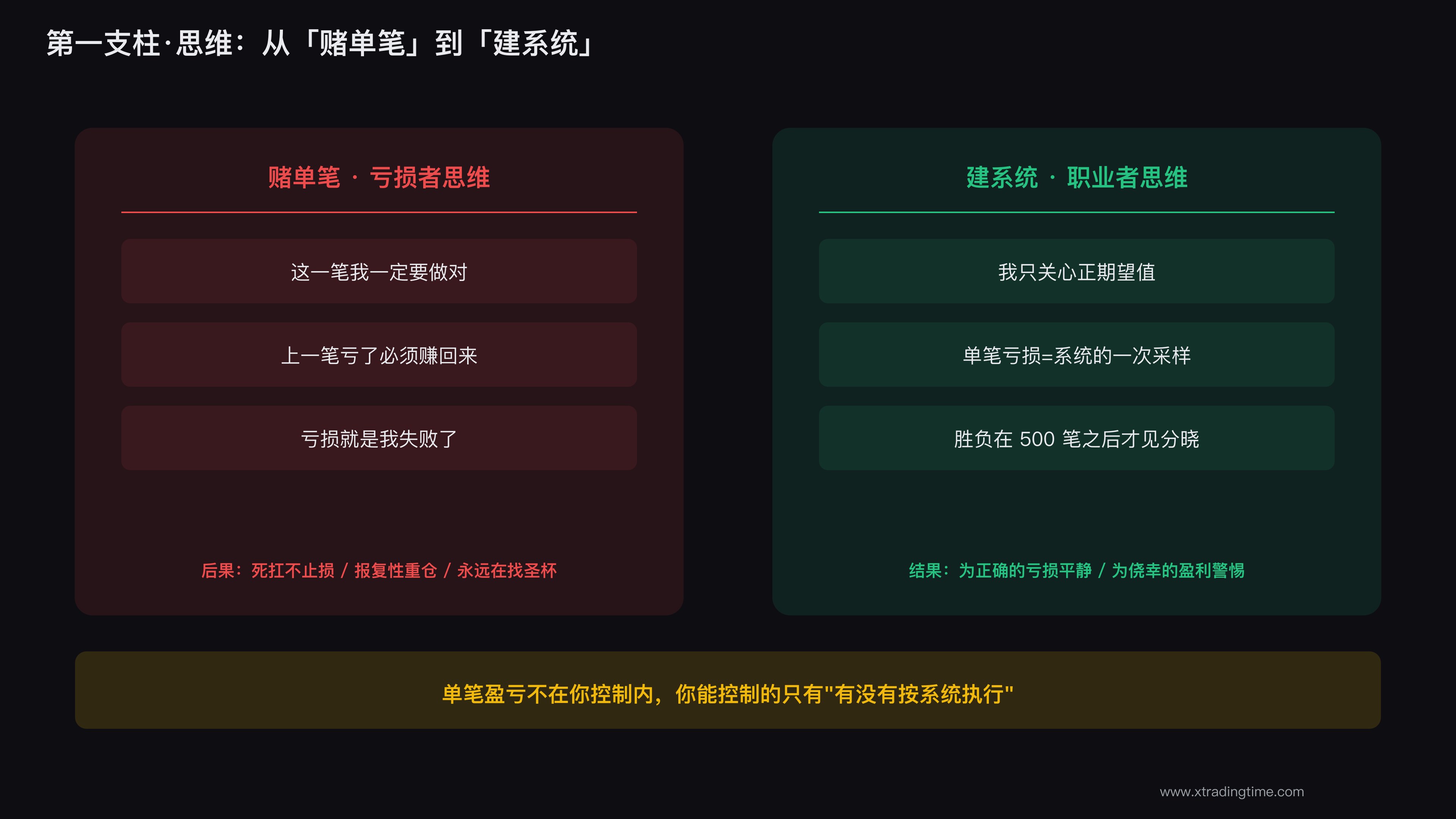 单笔思维vs系统思维