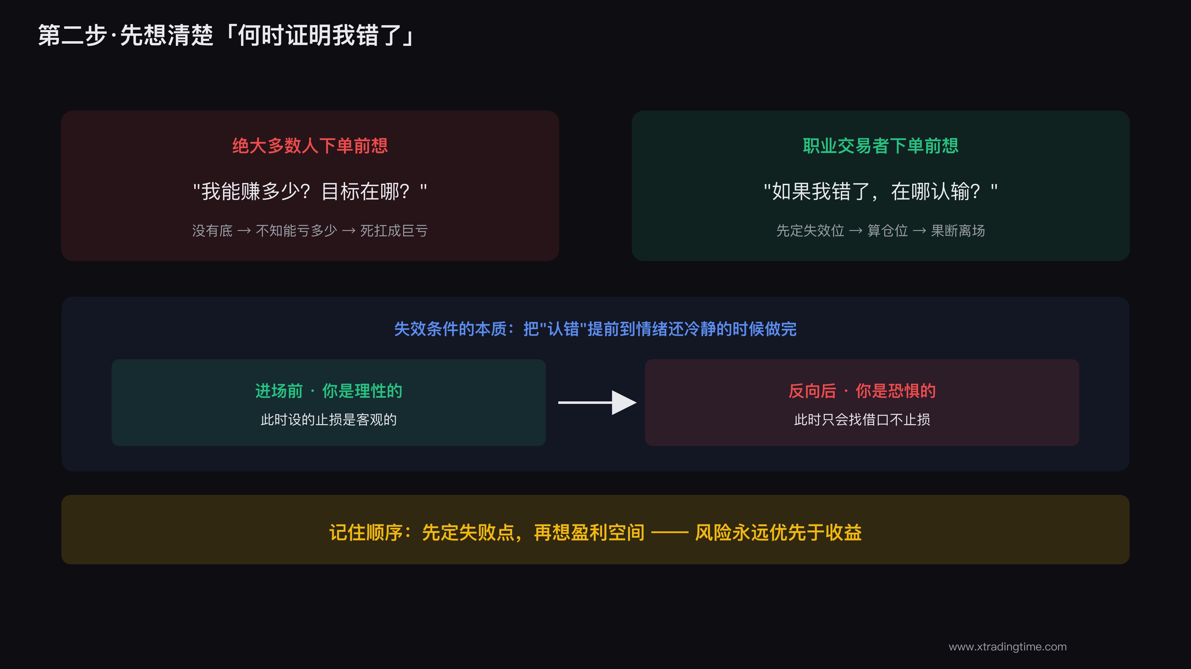 先定义失败点