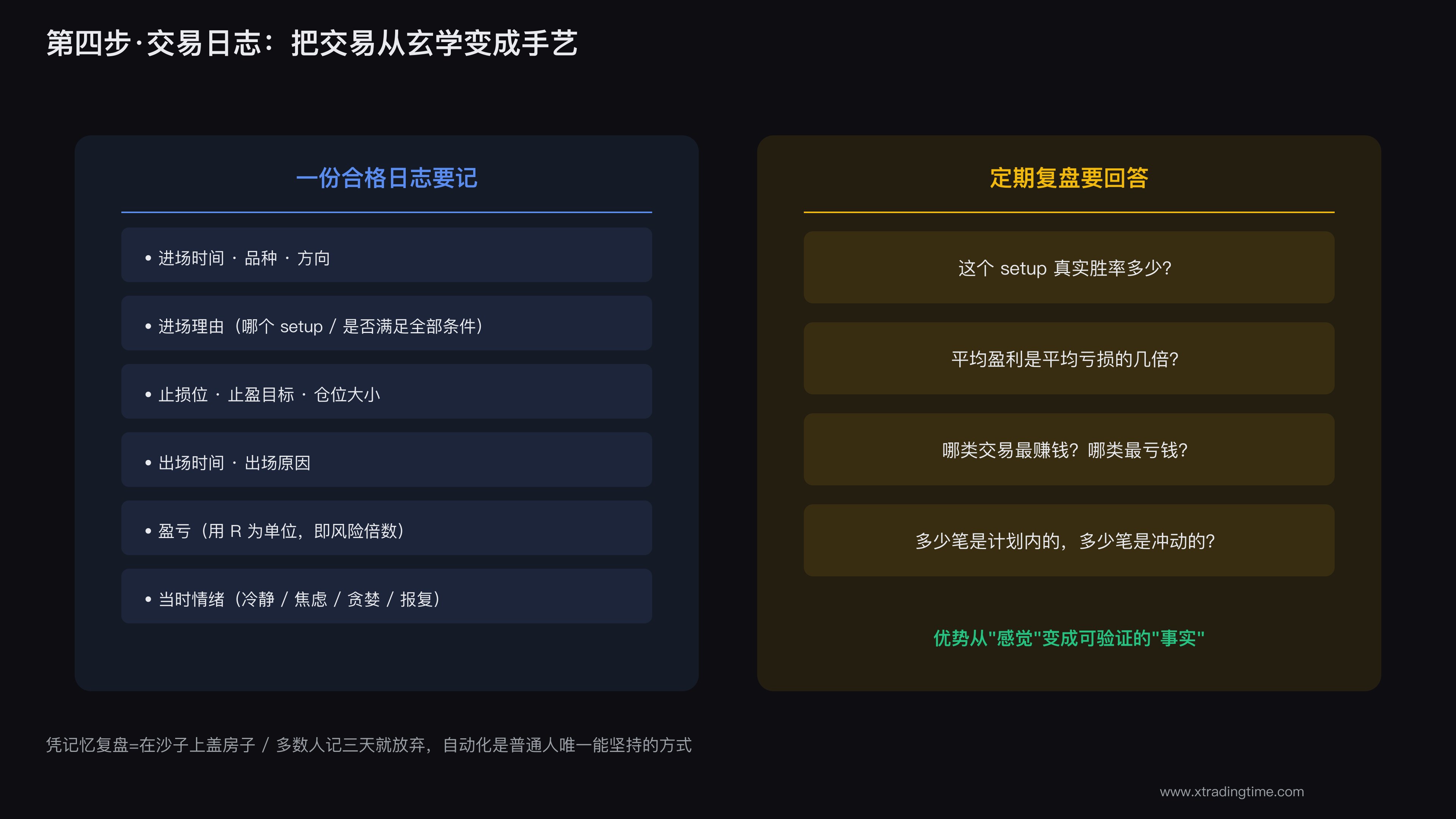 交易日志驱动复盘