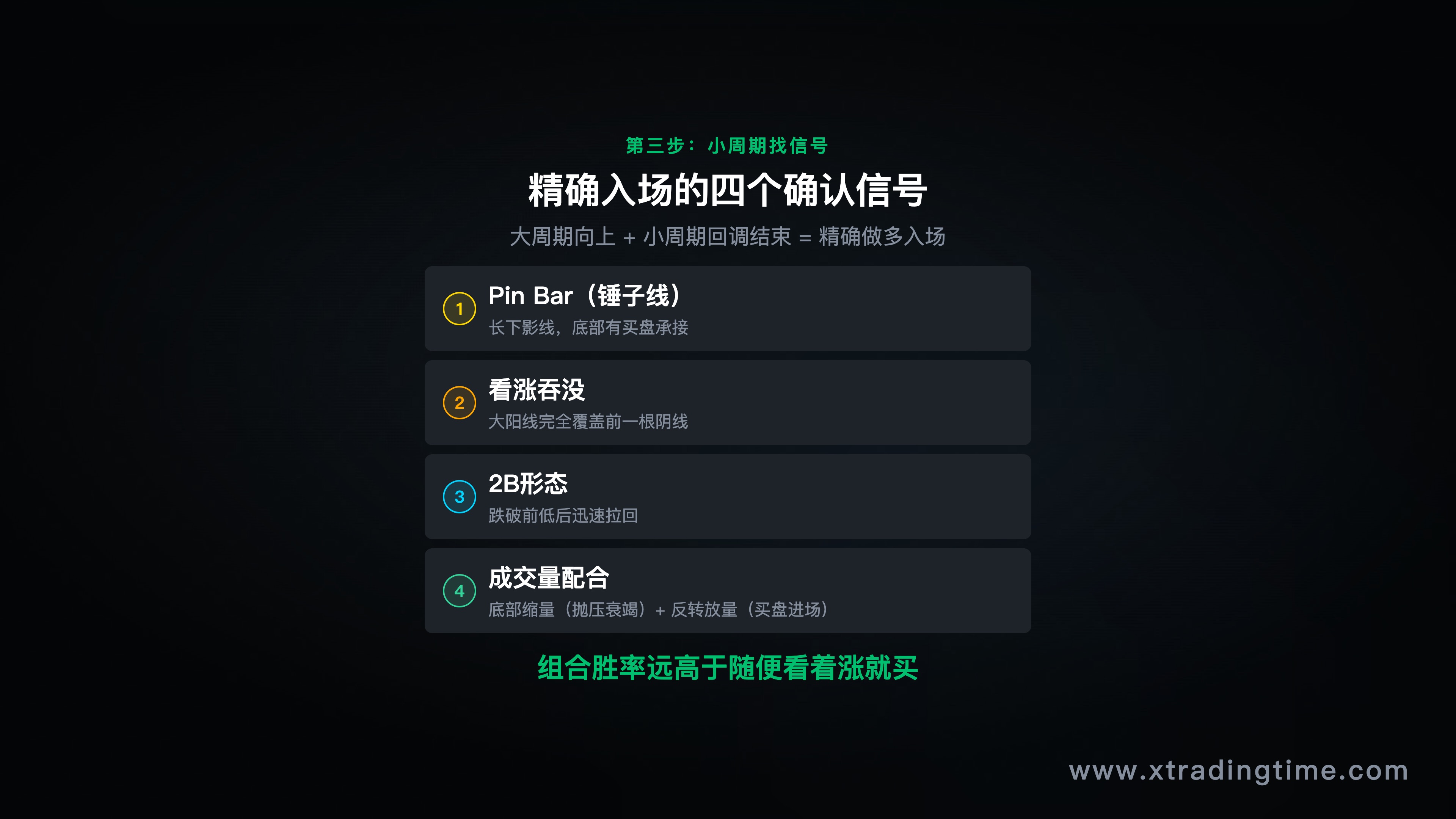 小周期入场信号