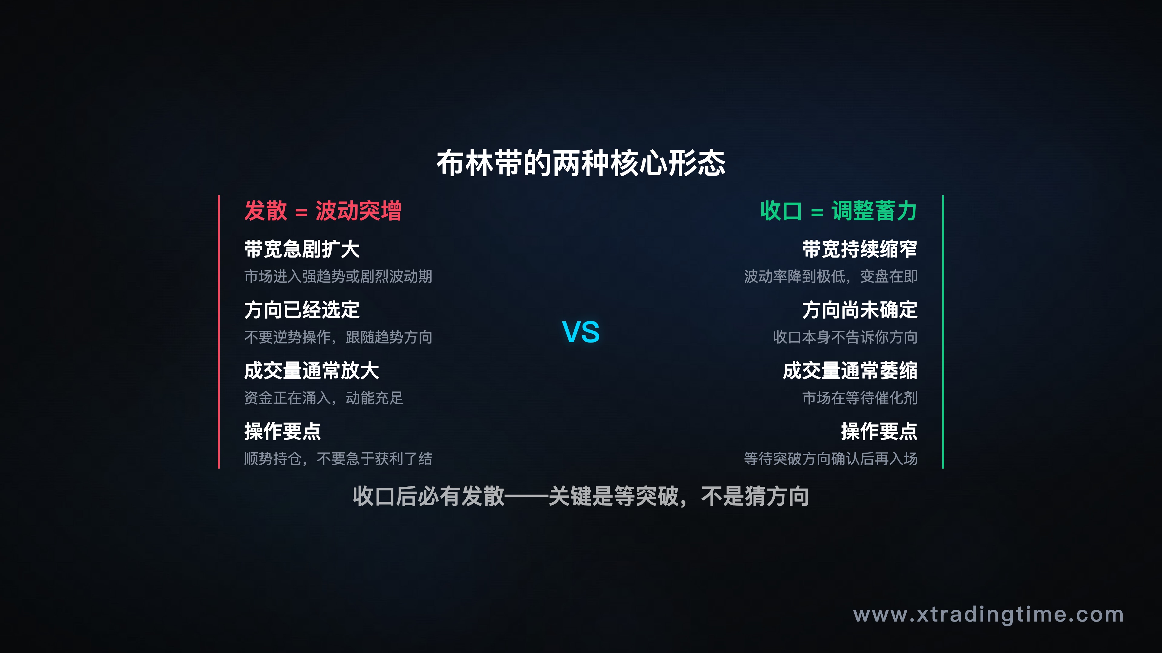 发散与收口示意