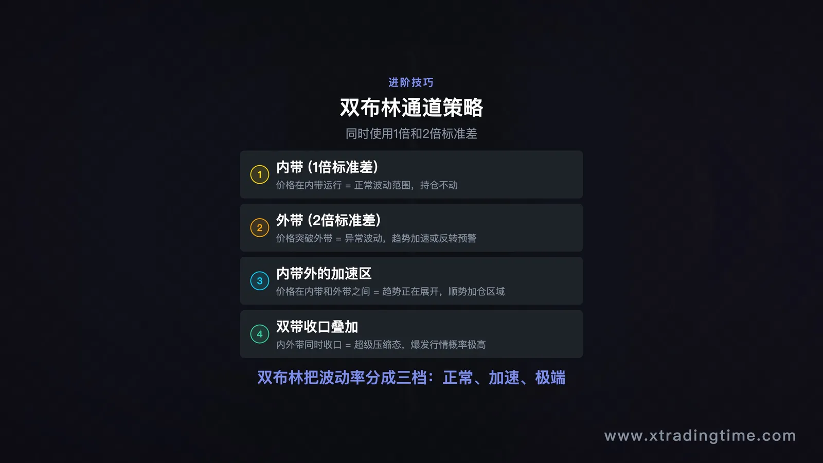 双布林通道