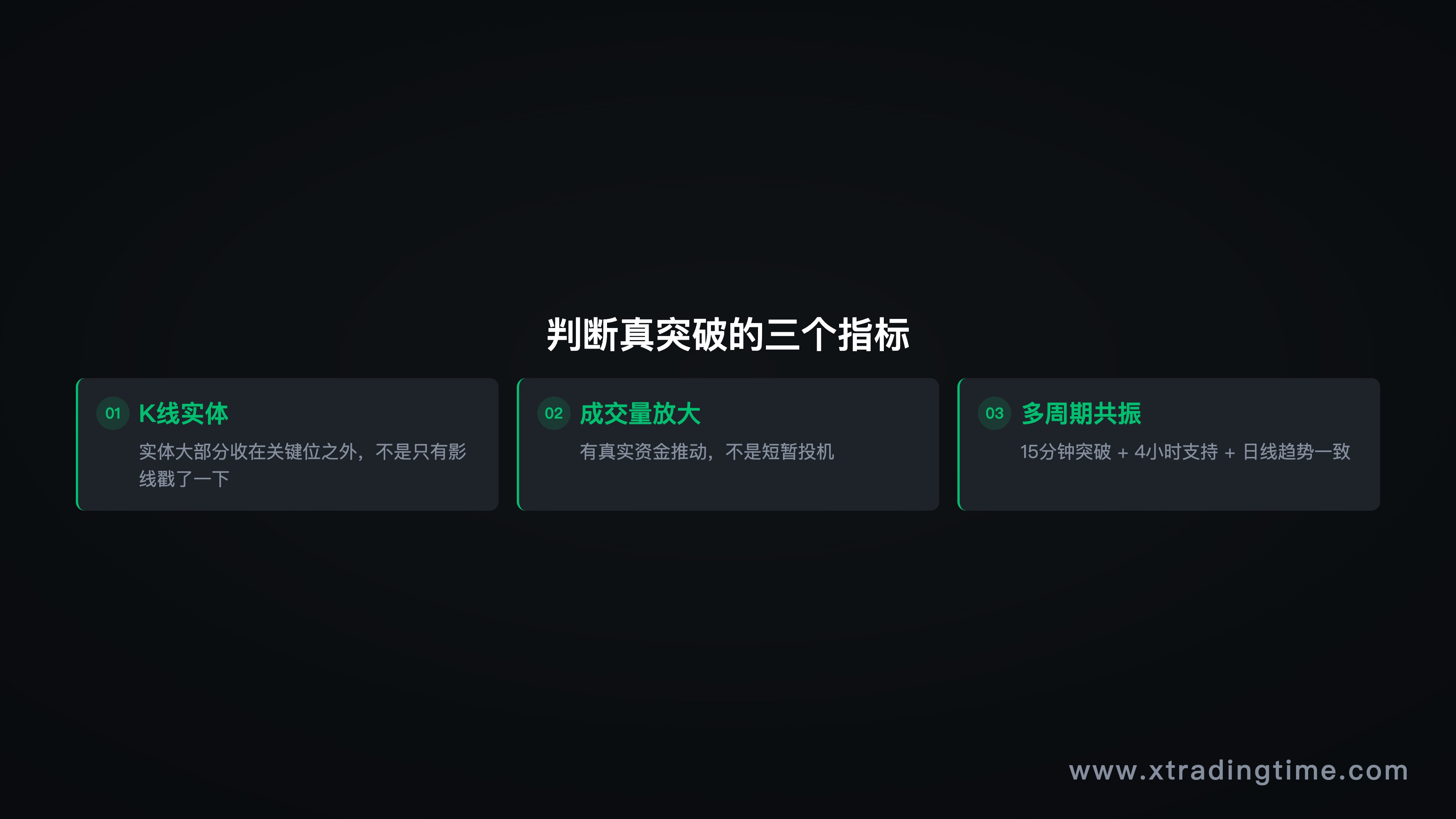 判断真突破三指标