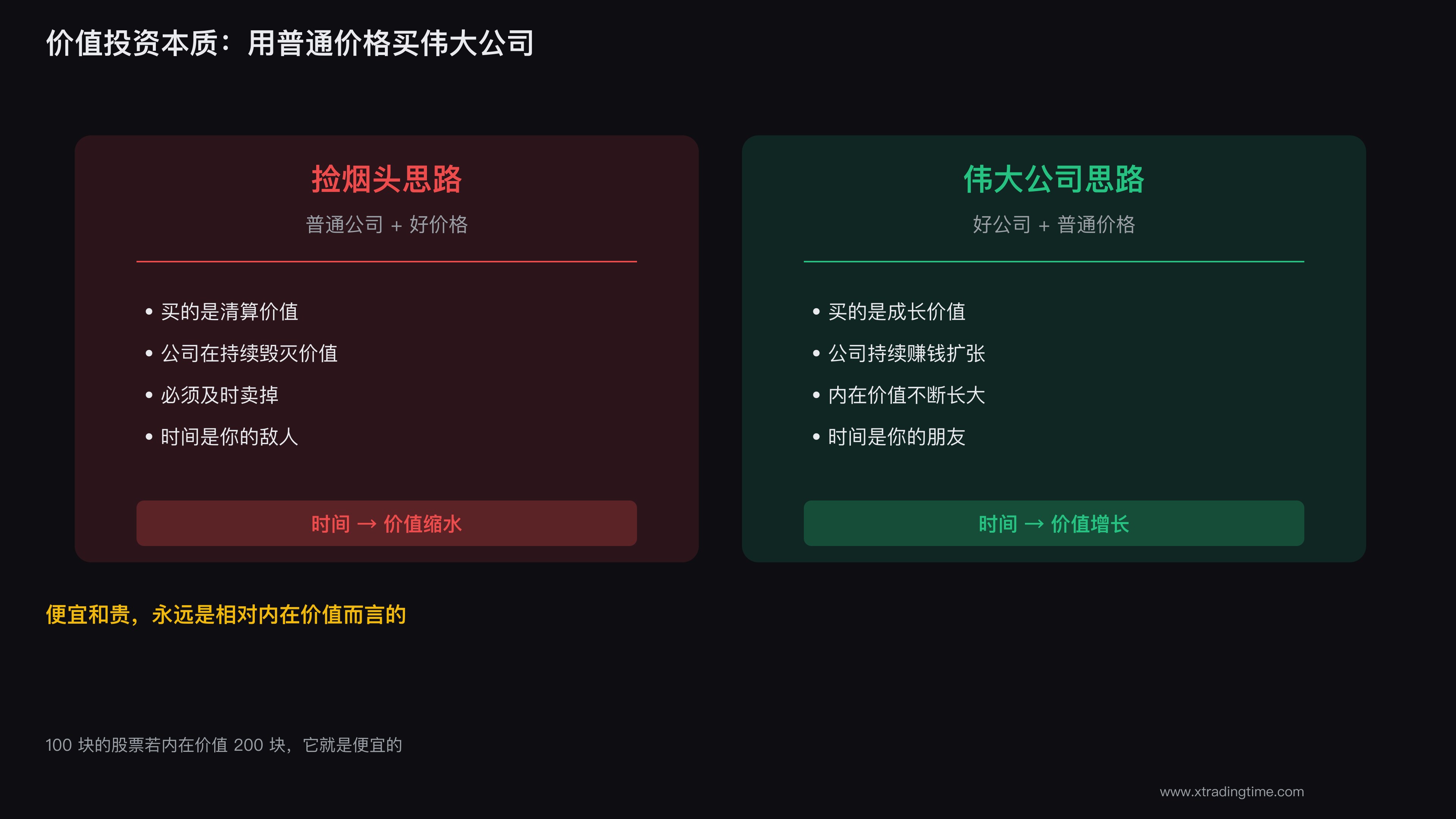 价值投资本质