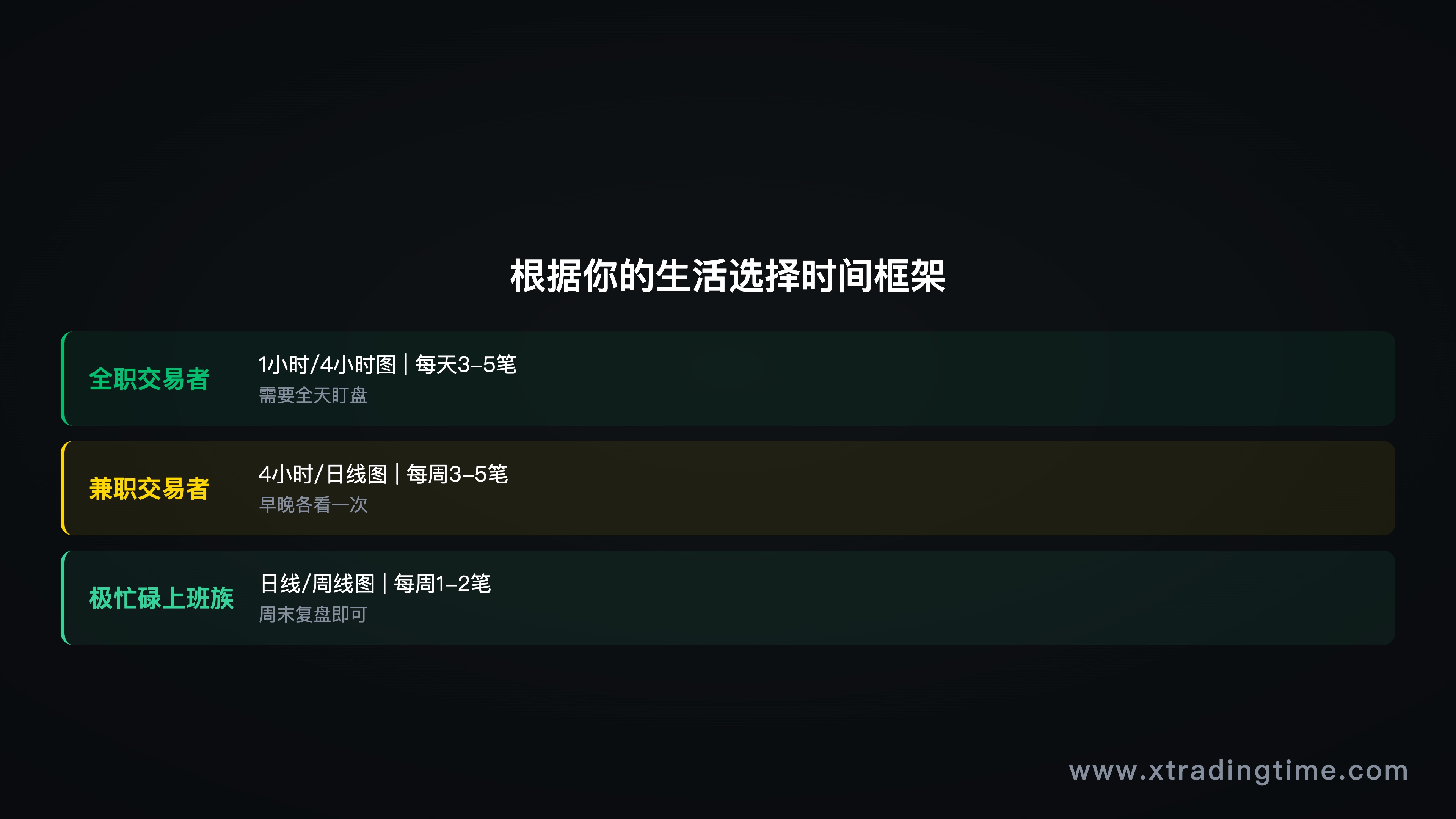 图2：时间框架选择——全职vs兼职