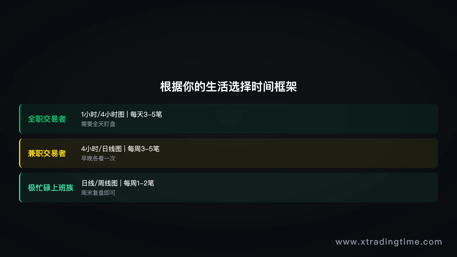 图2:时间框架选择——全职vs兼职
