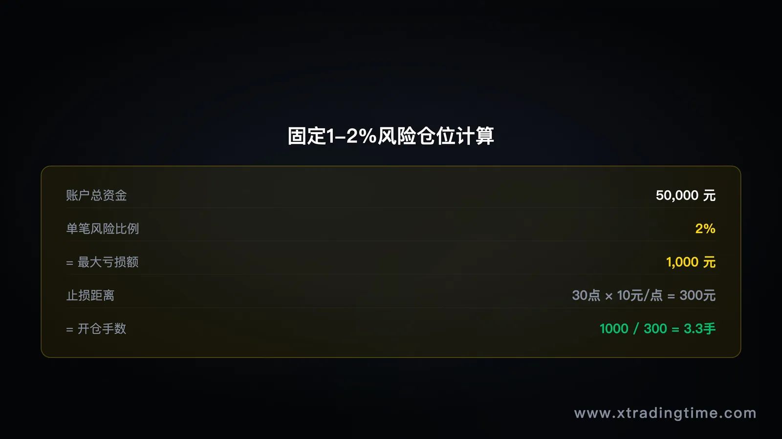 图8:仓位计算——固定比例法
