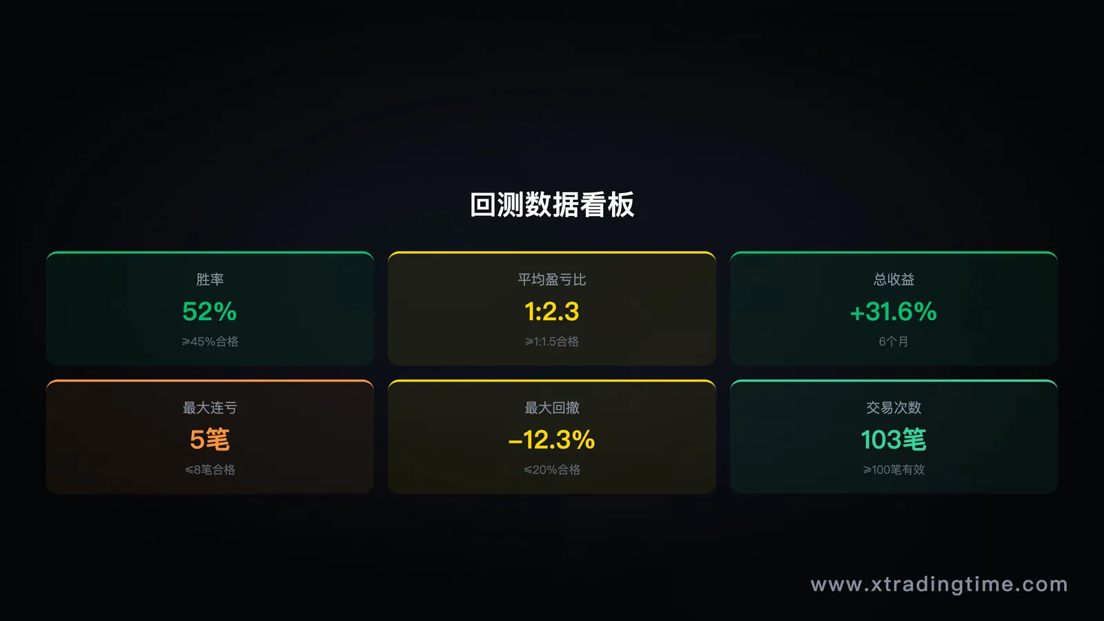 图10:回测数据看板示例