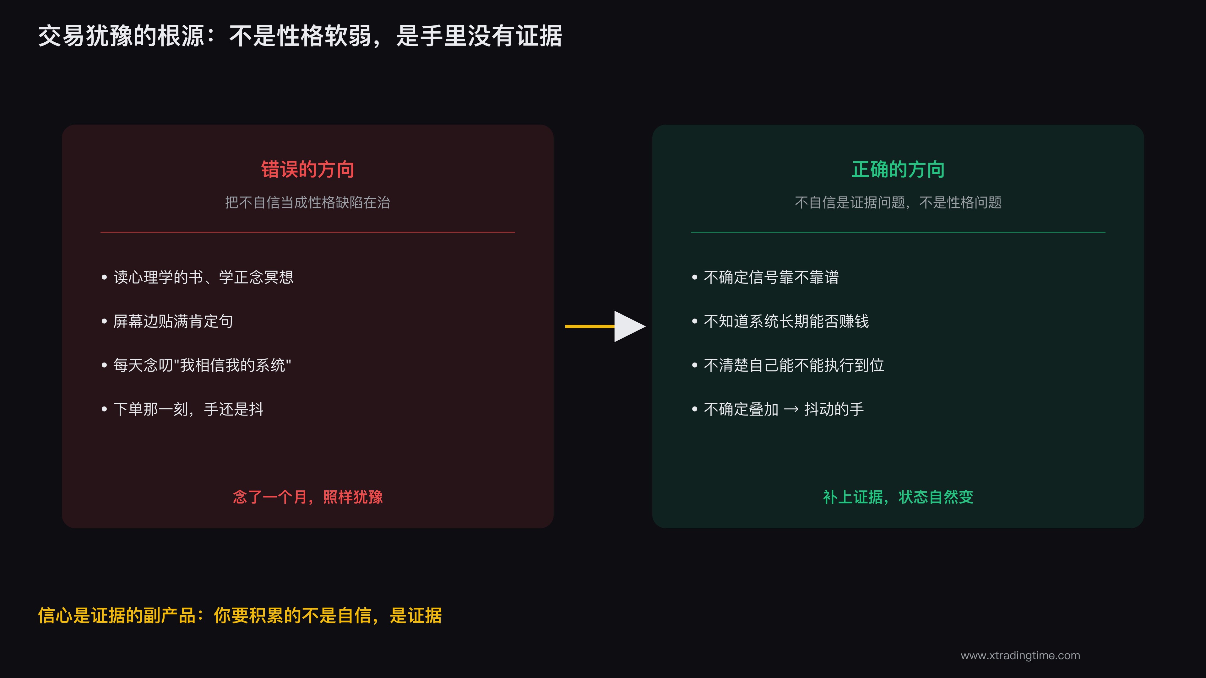 交易犹豫的根源不是性格，是缺少可验证的证据