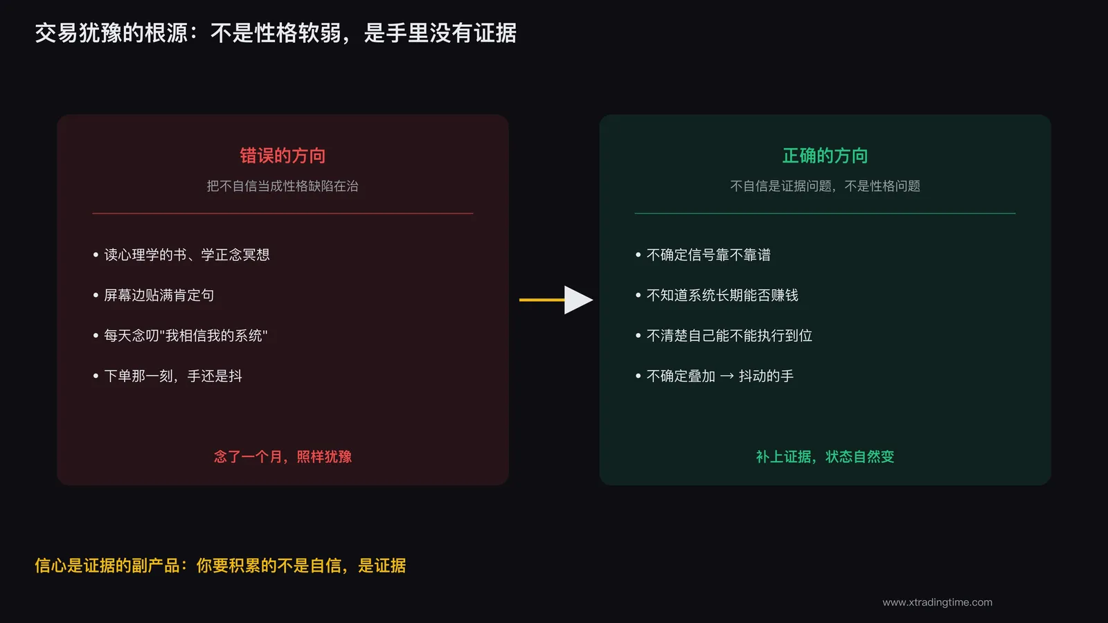 交易犹豫的根源不是性格,是缺少可验证的证据