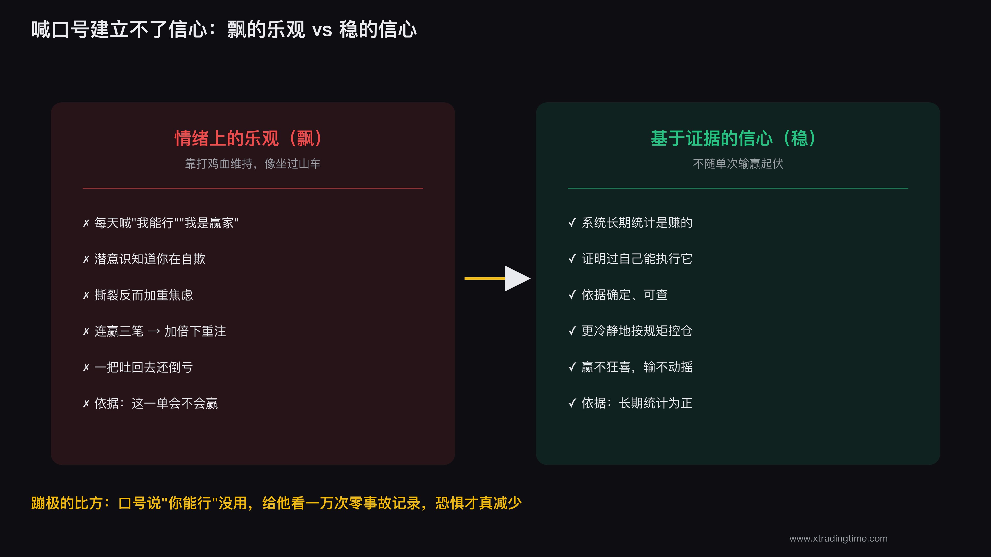喊口号建立不了真正的交易信心