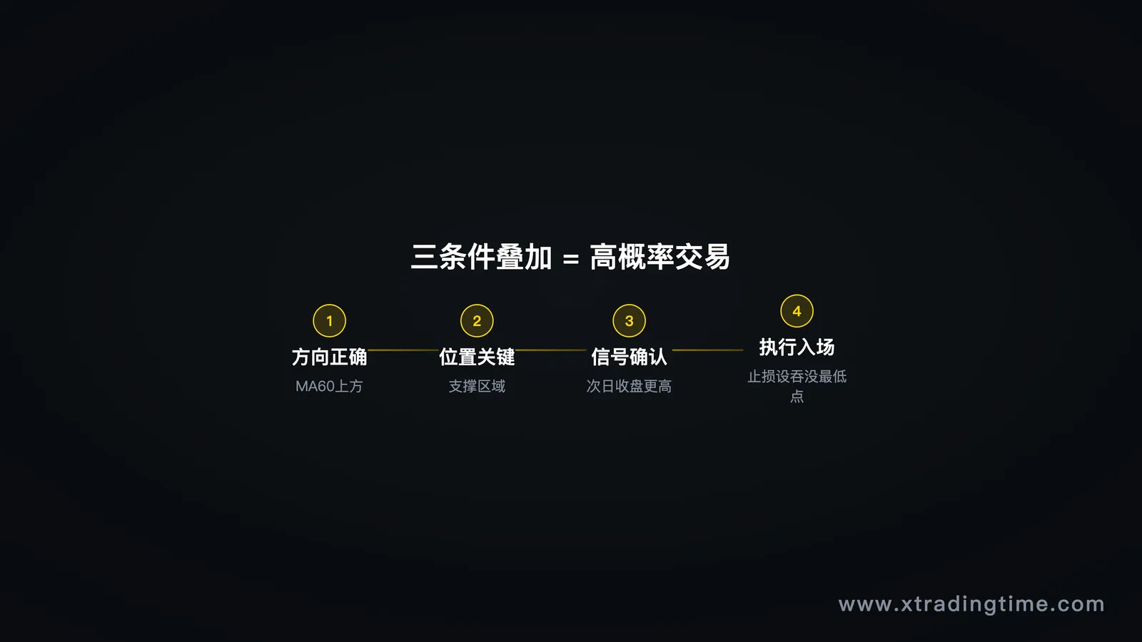 描述