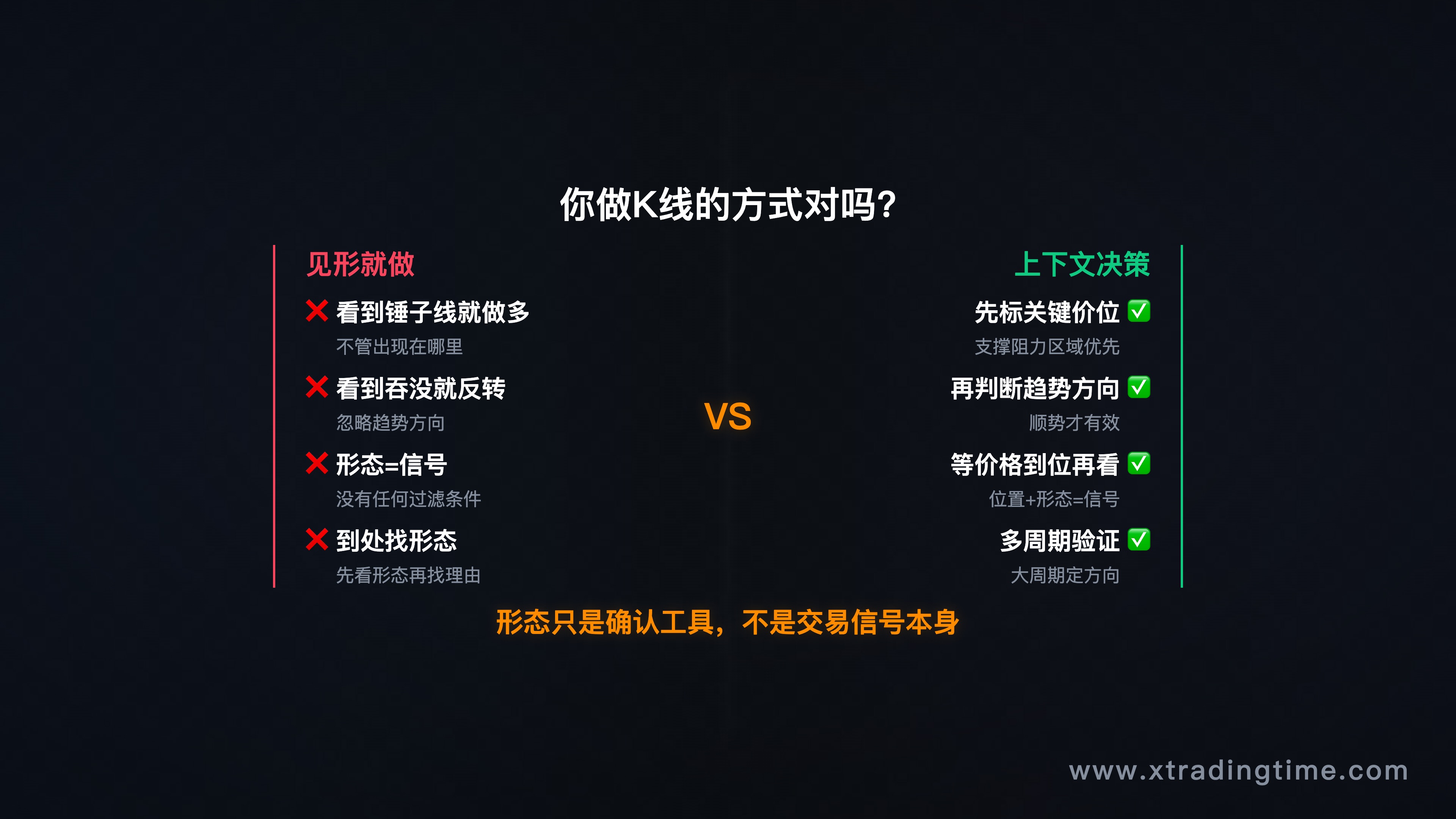 散户"见形就做"与上下文决策对比示意图