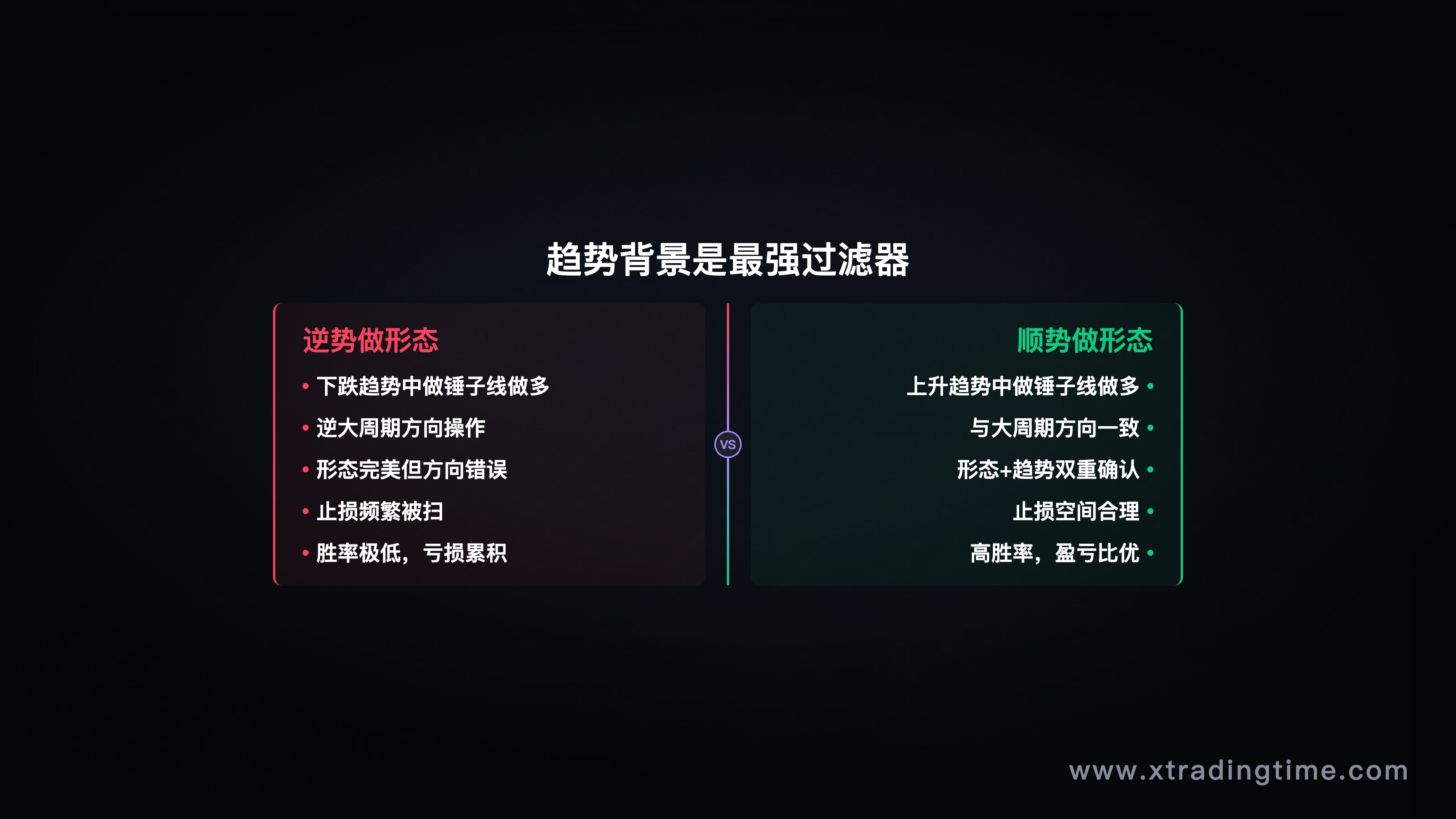 顺势vs逆势——相同K线形态在不同趋势背景下的结果对比