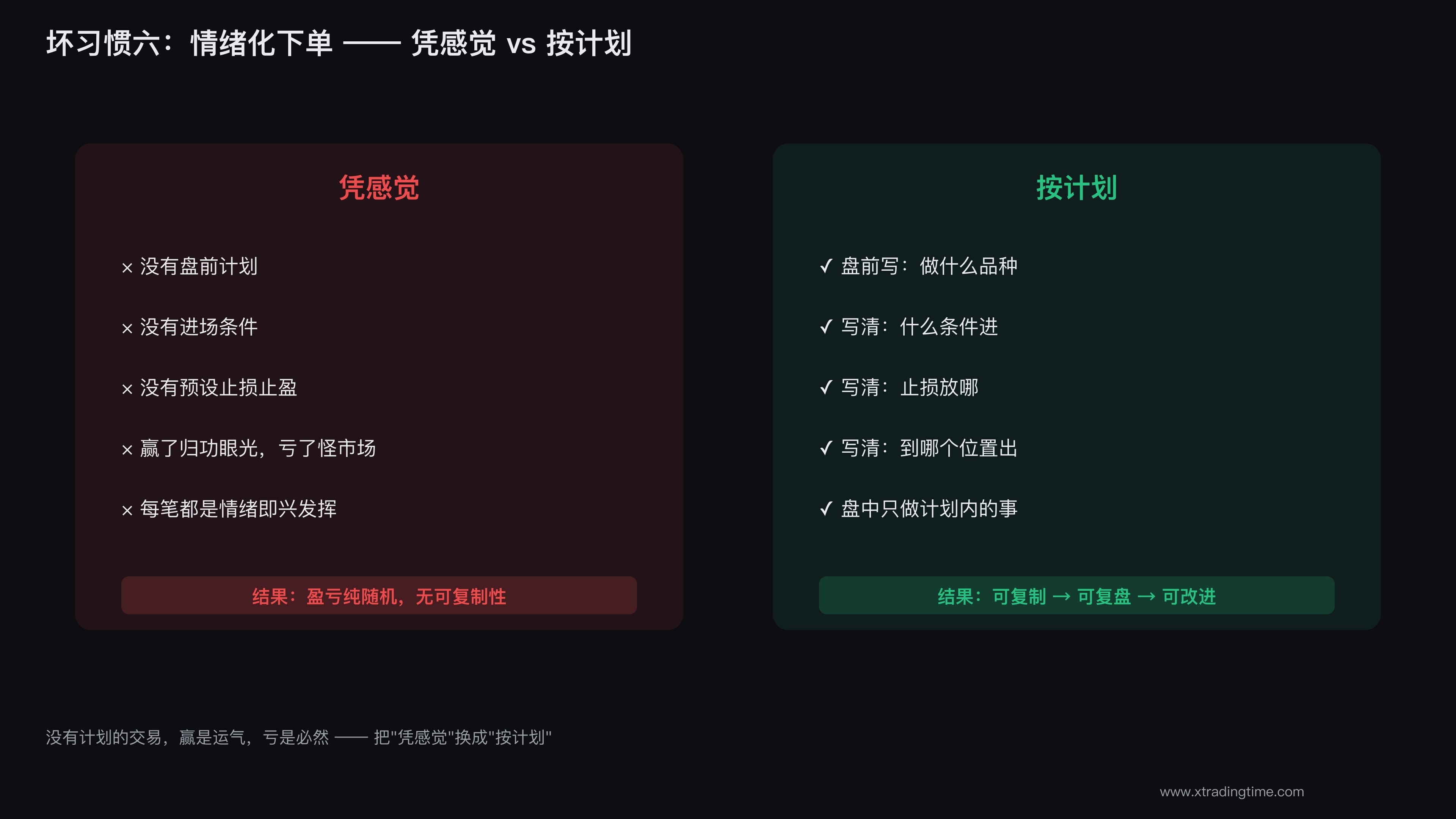 凭感觉下单
