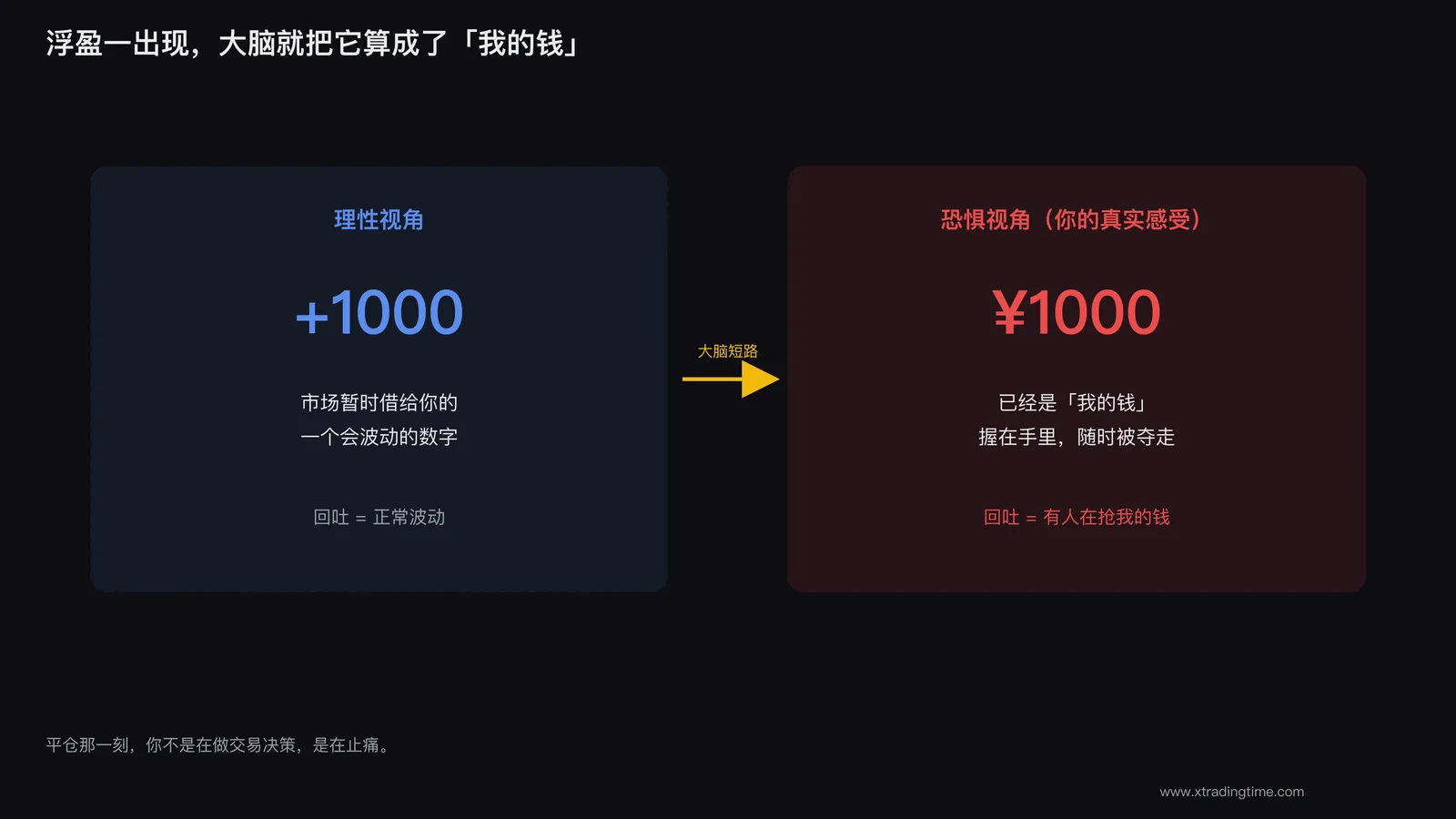 浮盈出现的瞬间,大脑就把它算成了自己的钱