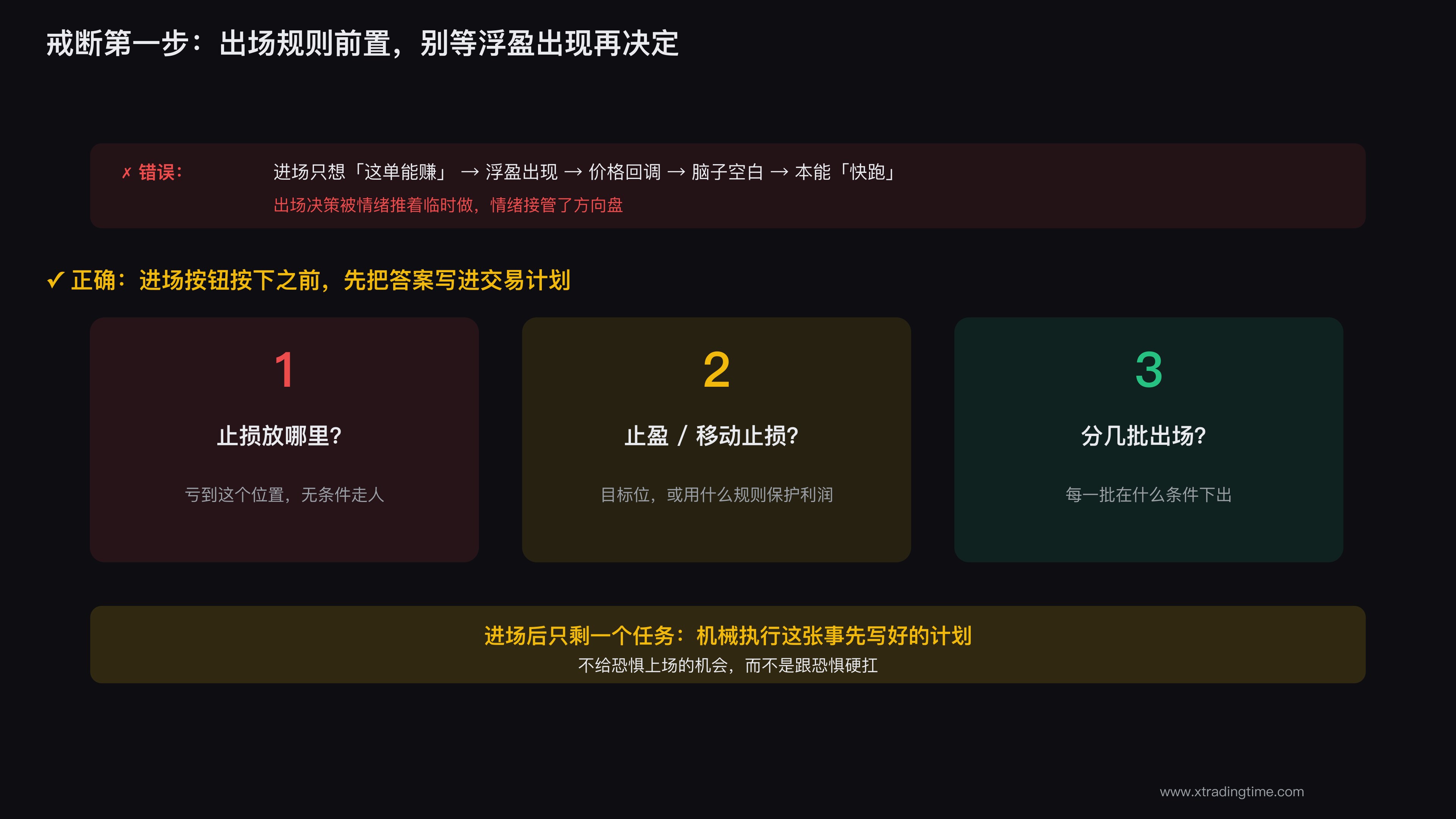 出场规则前置:进场前就写好怎么走,别等浮盈出现再临时决定