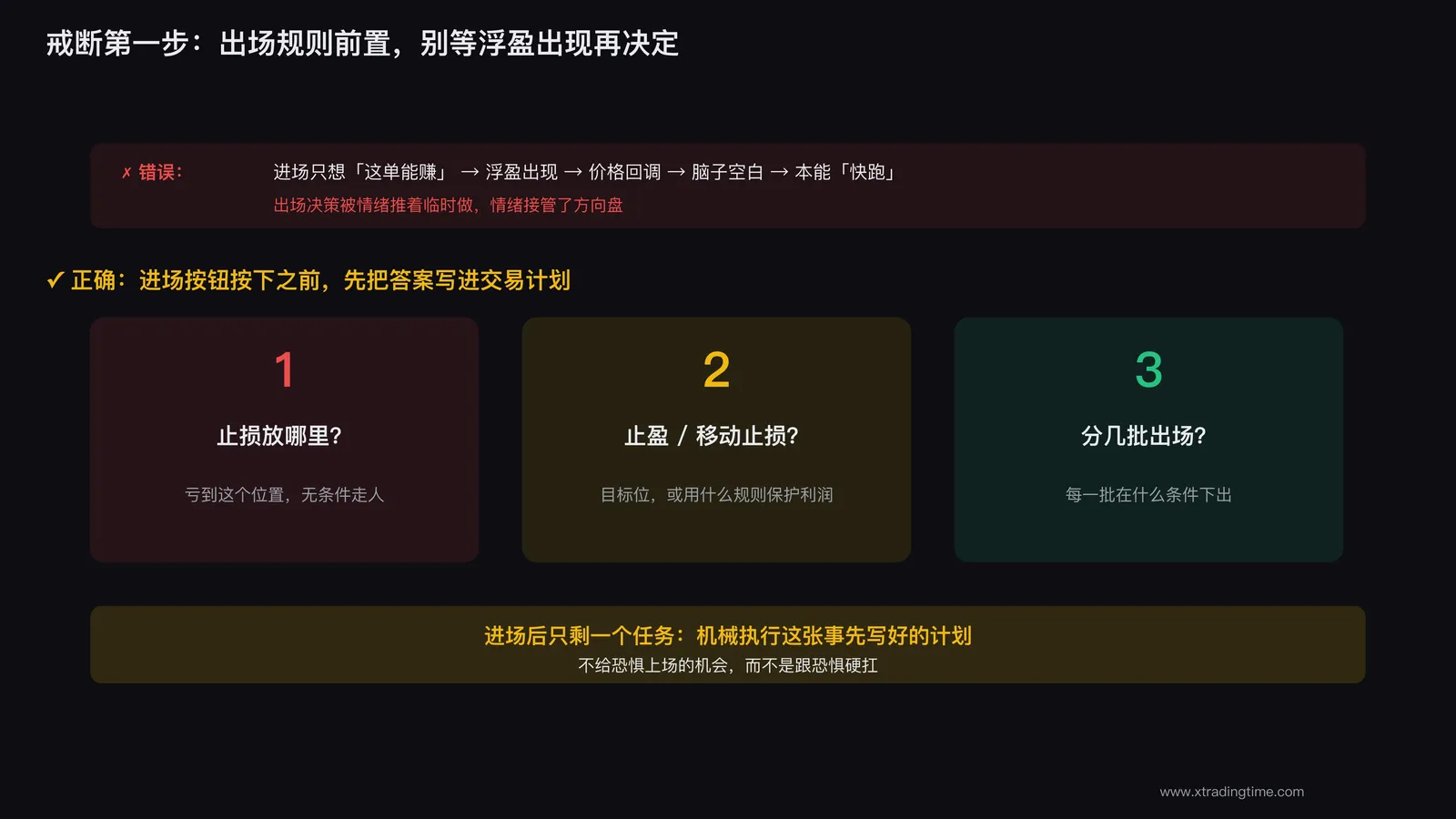 出场规则前置:进场前就写好怎么走,别等浮盈出现再临时决定