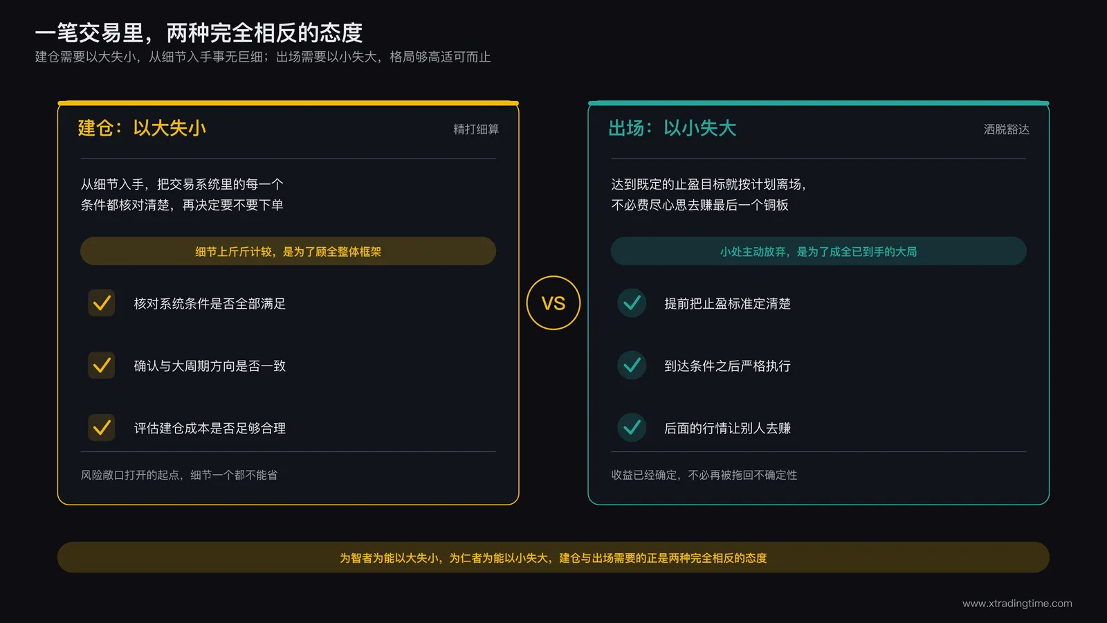 建仓环节需要精打细算与出场环节需要洒脱豁达的两种态度对比示意