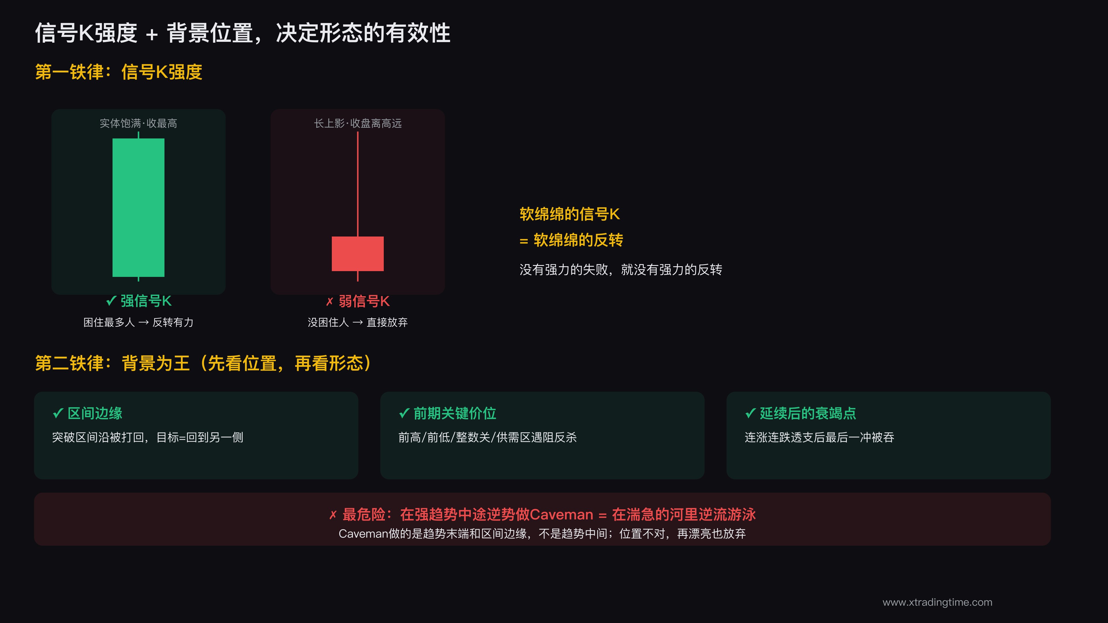 背景决定有效性