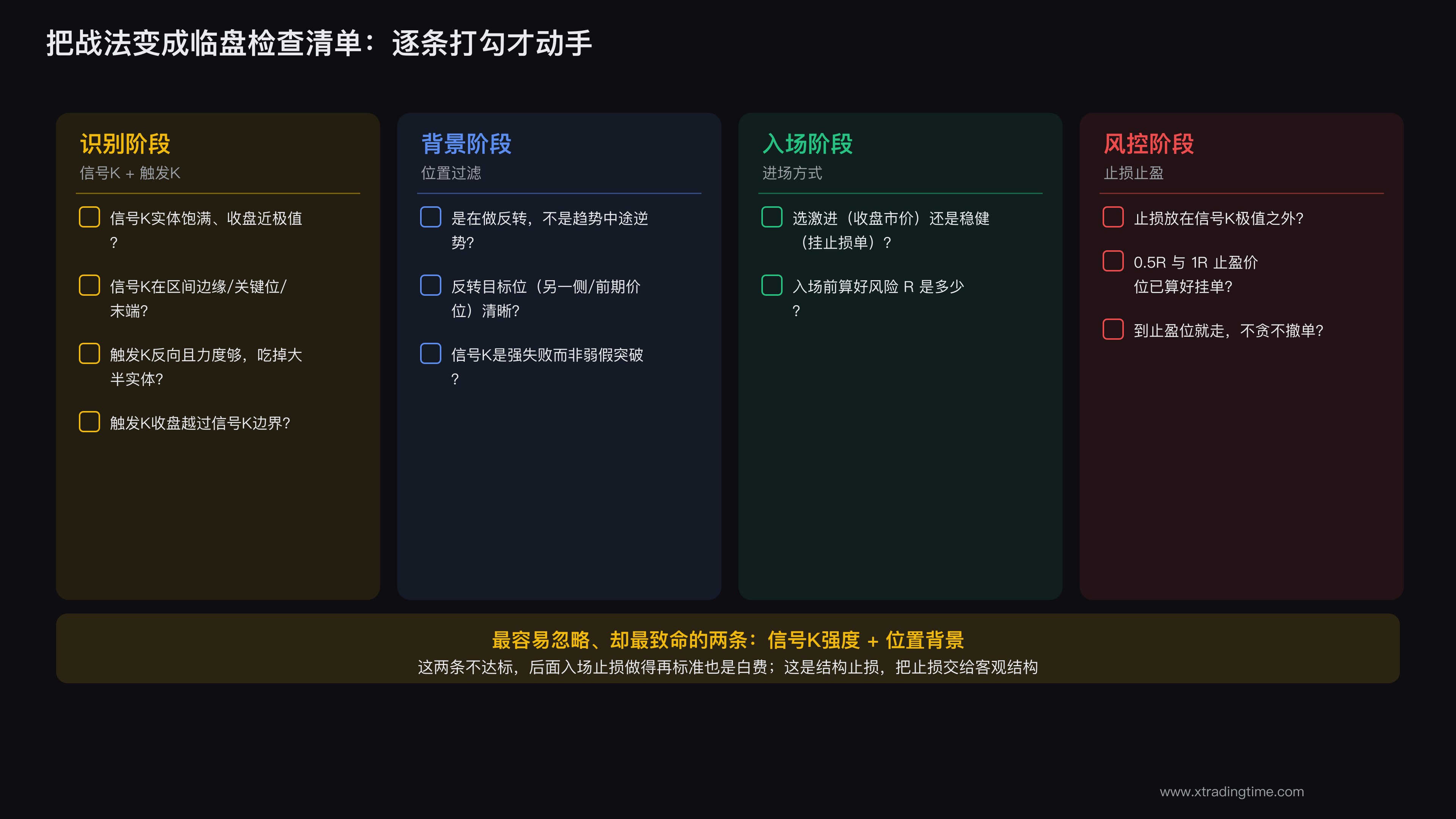 Caveman执行清单