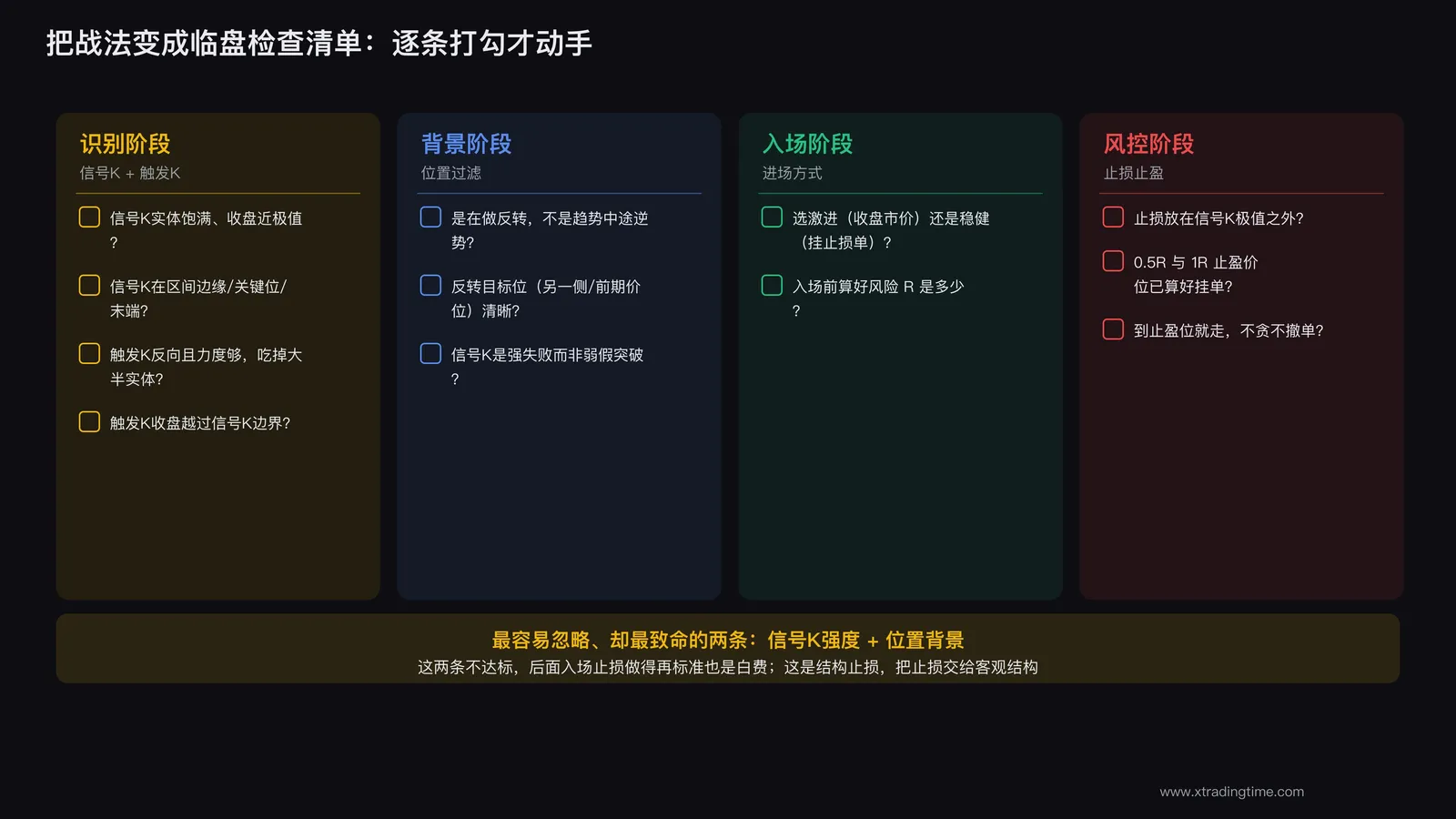 Caveman执行清单