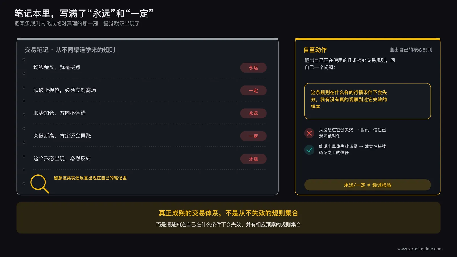 交易者的笔记本上写满了从不同渠道学来的绝对规则,每一条都被标注上永远和一定