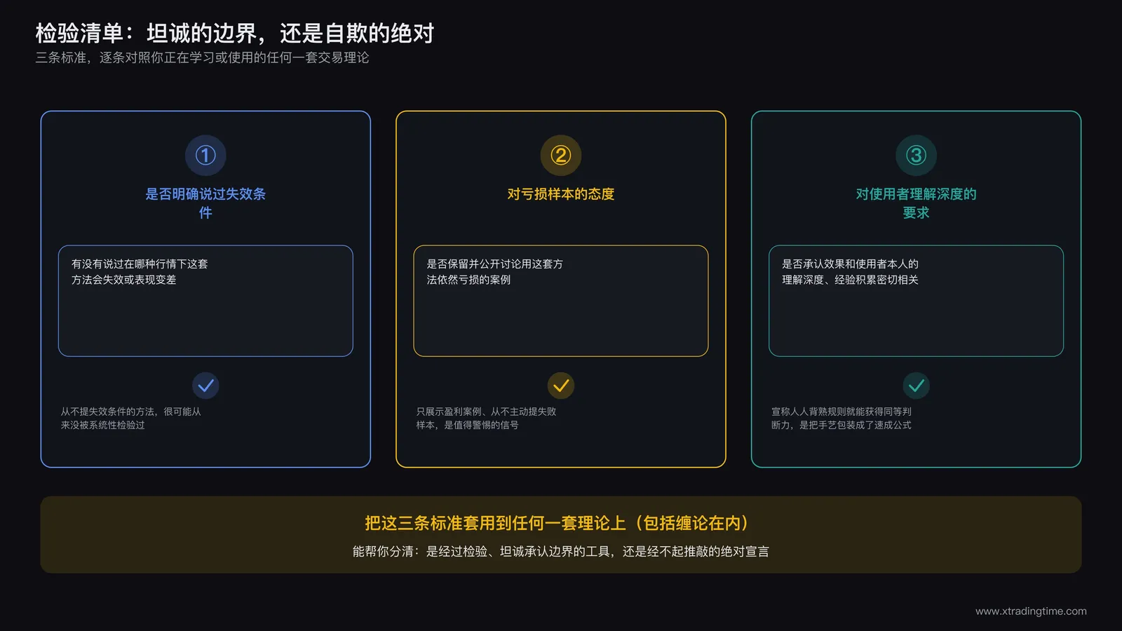 交易者对照一份检验清单逐条勾选,清单上列出几项判断标准,用来区分坦诚承认边界和虚假宣称绝对的理论体系