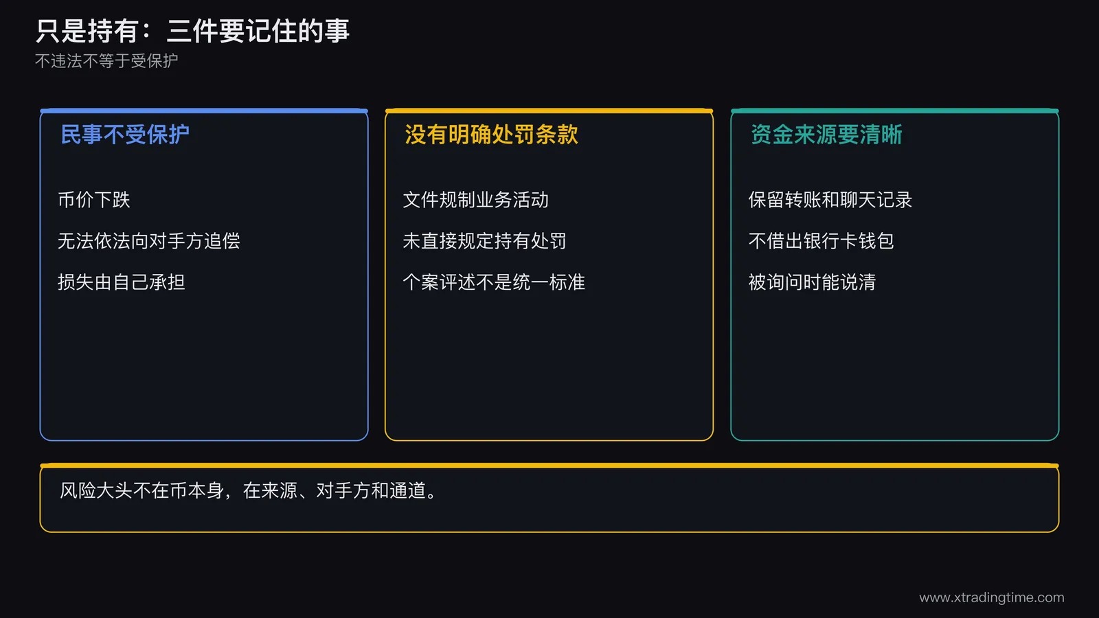 一张持有场景示意图,中间是一个冷钱包,旁边标注民事不受保护、没有明确处罚条款、资金来源要清晰三条提示