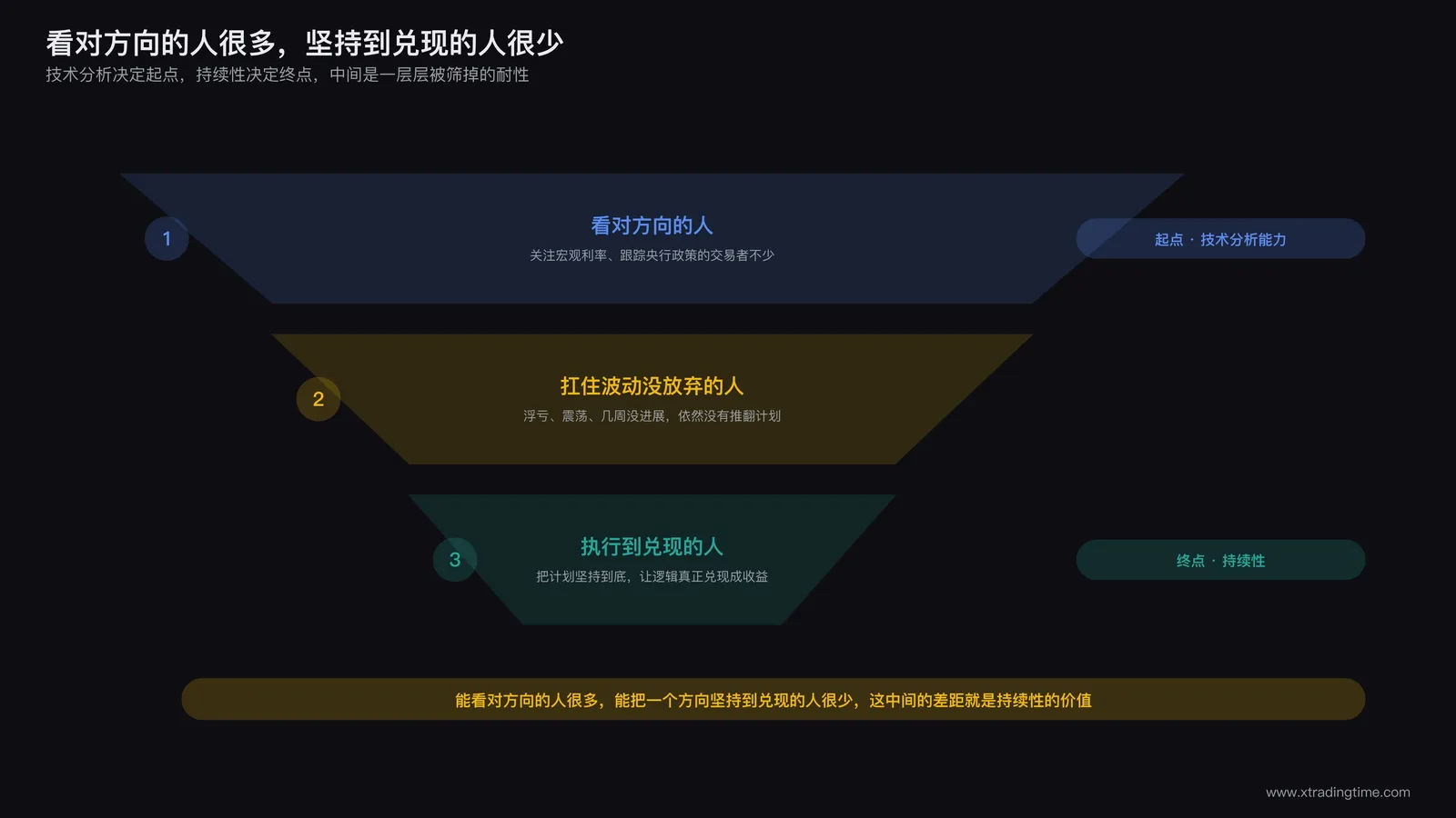 持续性与技术分析能力对比示意