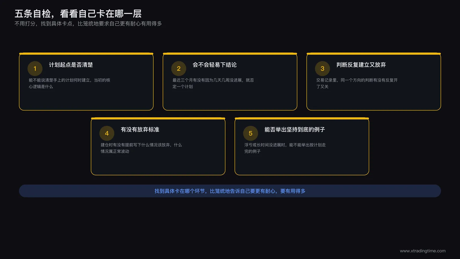 持续性自检清单结构示意