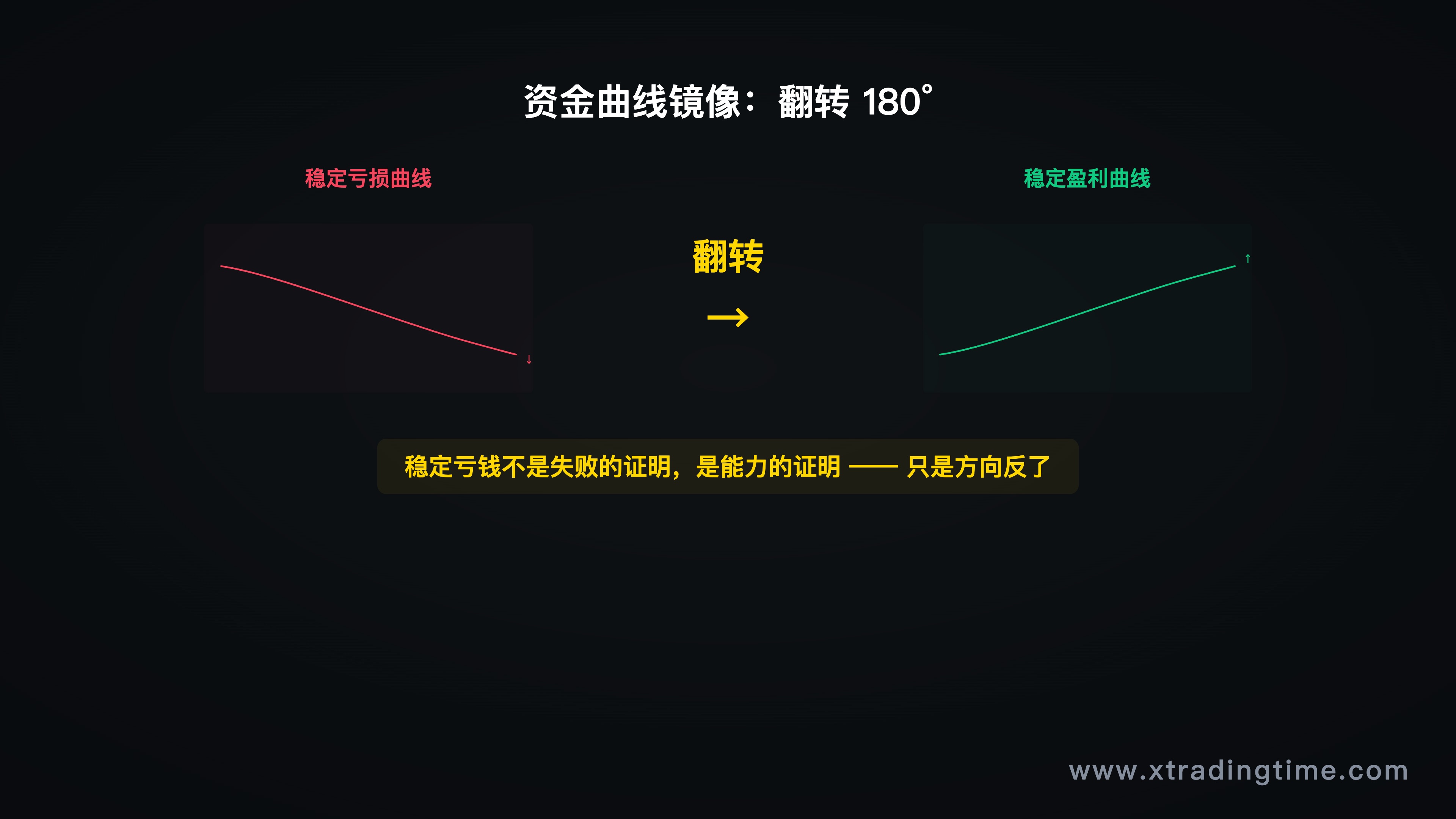 图2:资金曲线镜像,翻转后的B型曲线