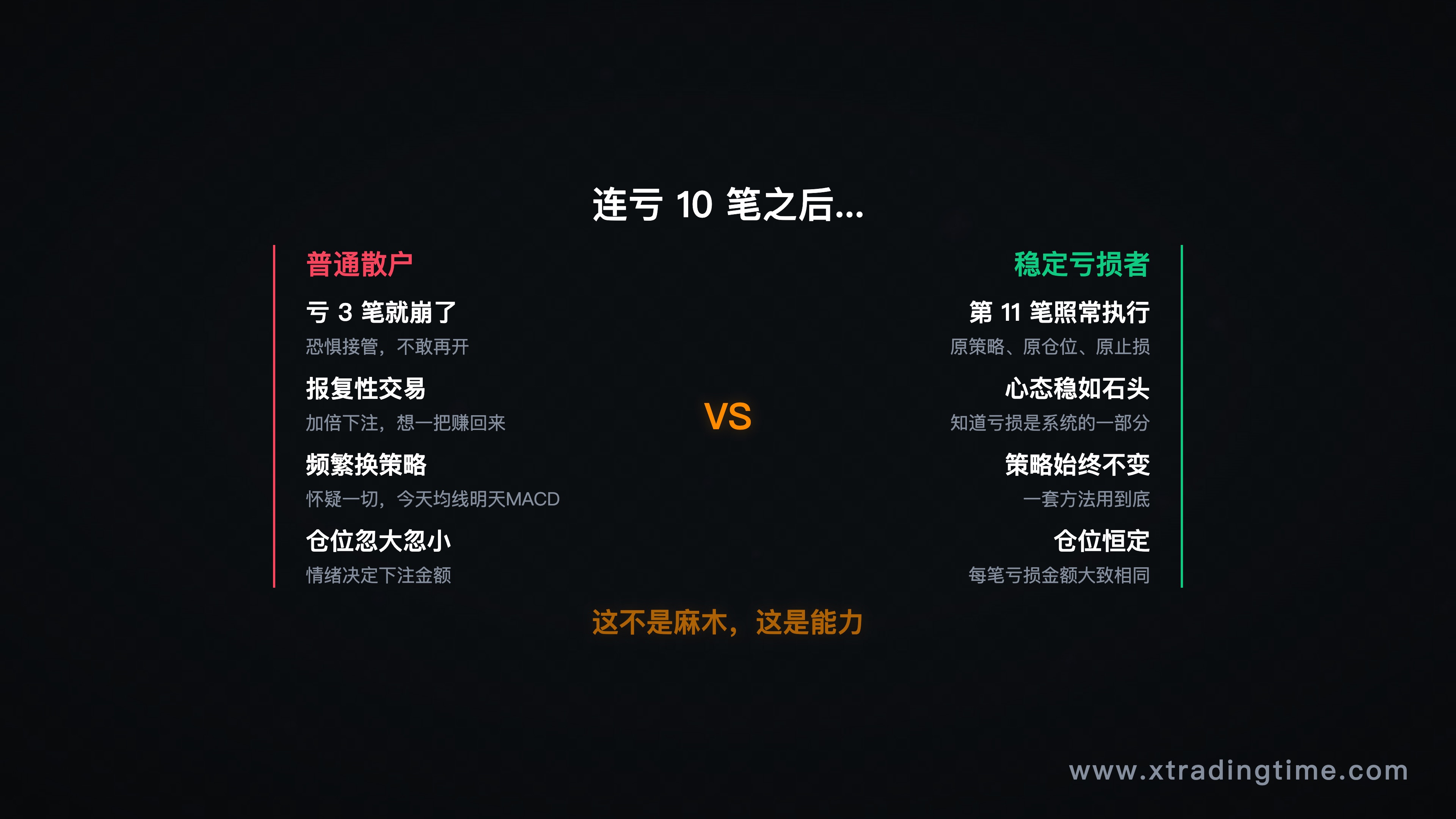 图3:连亏10笔后的行为对比