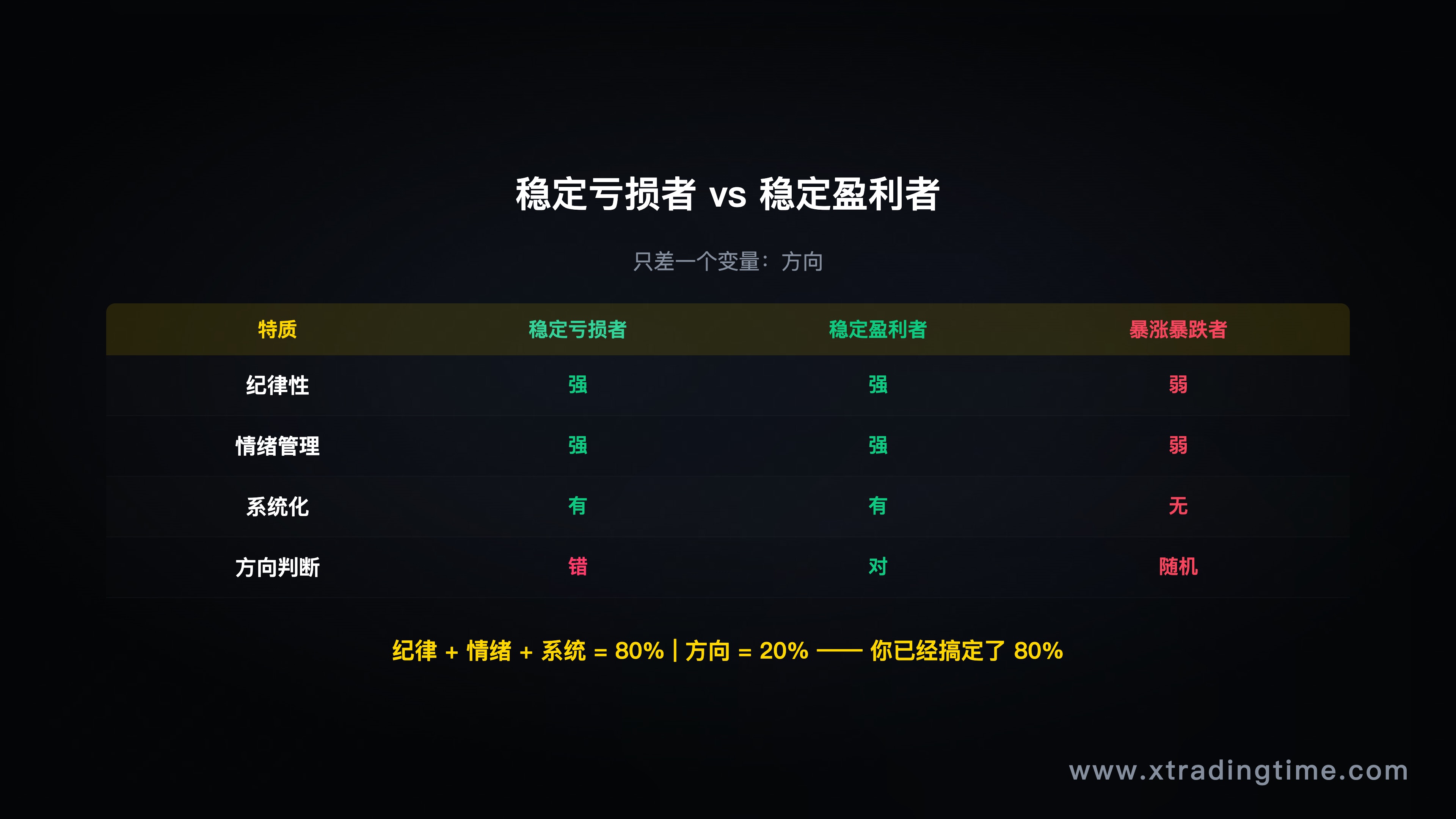 图4:三大特质对比,稳定亏损者vs盈利者