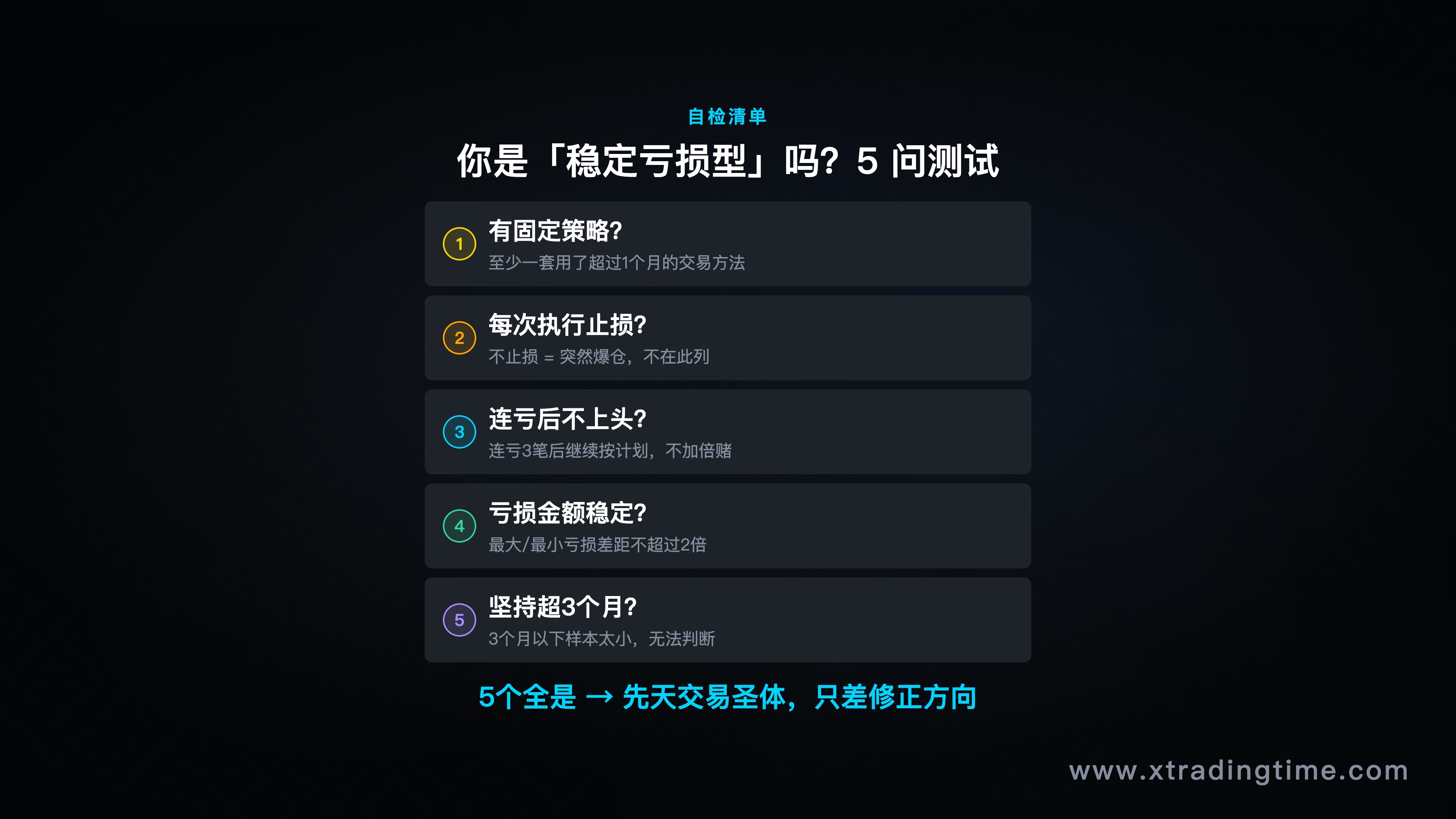 图8:5问自检,你是稳定亏损型吗
