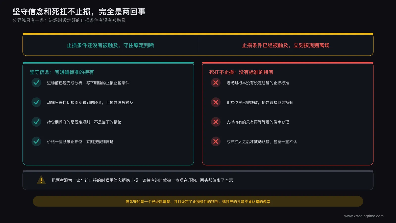 信念持仓与死扛不止损两种状态的本质区别对比示意图
