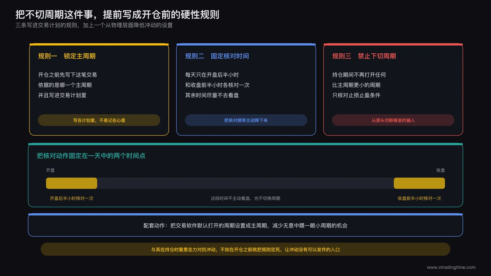 提前锁定主周期禁止切换到更小周期查看的规则示意图