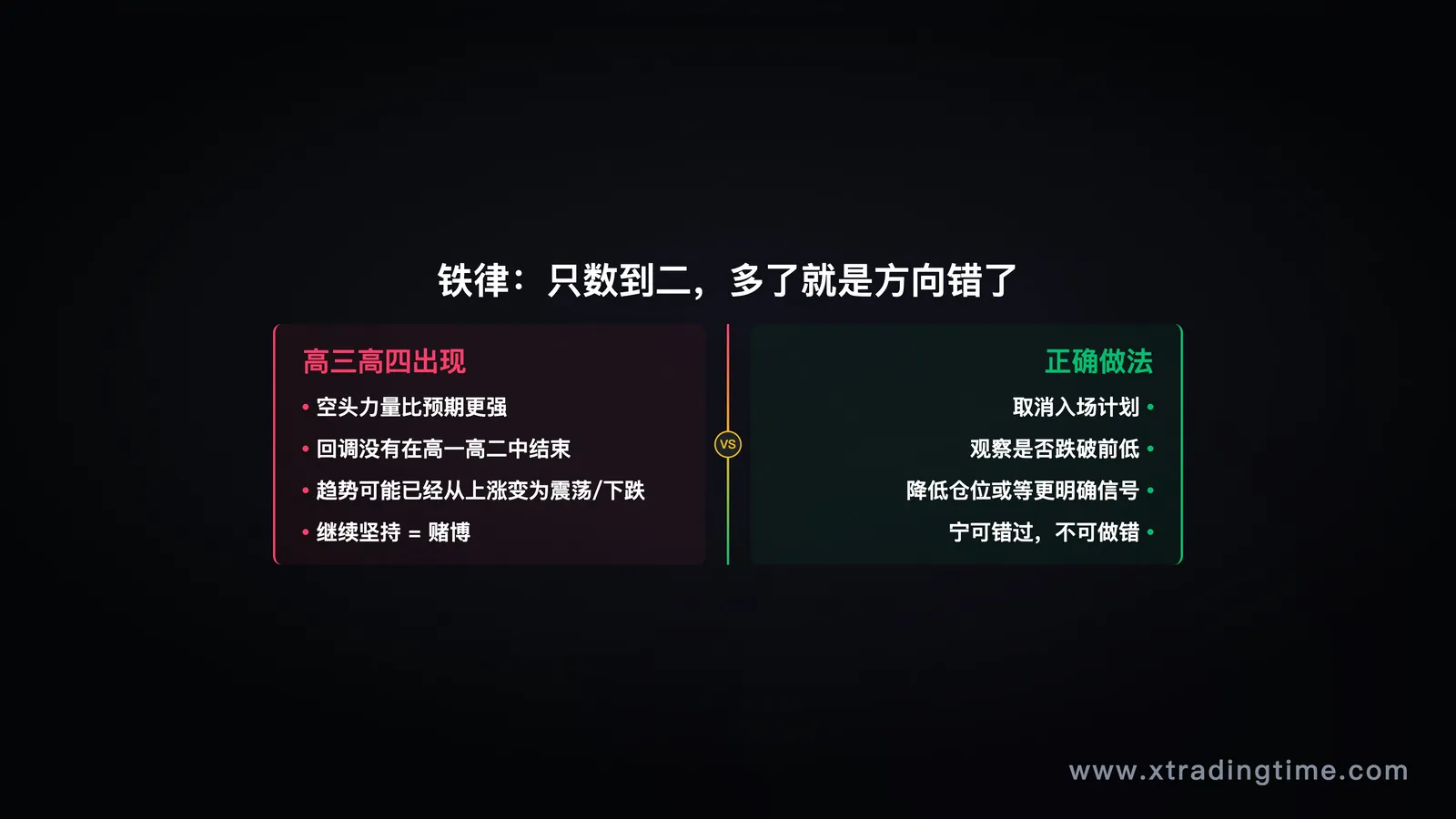 只数到二的纪律
