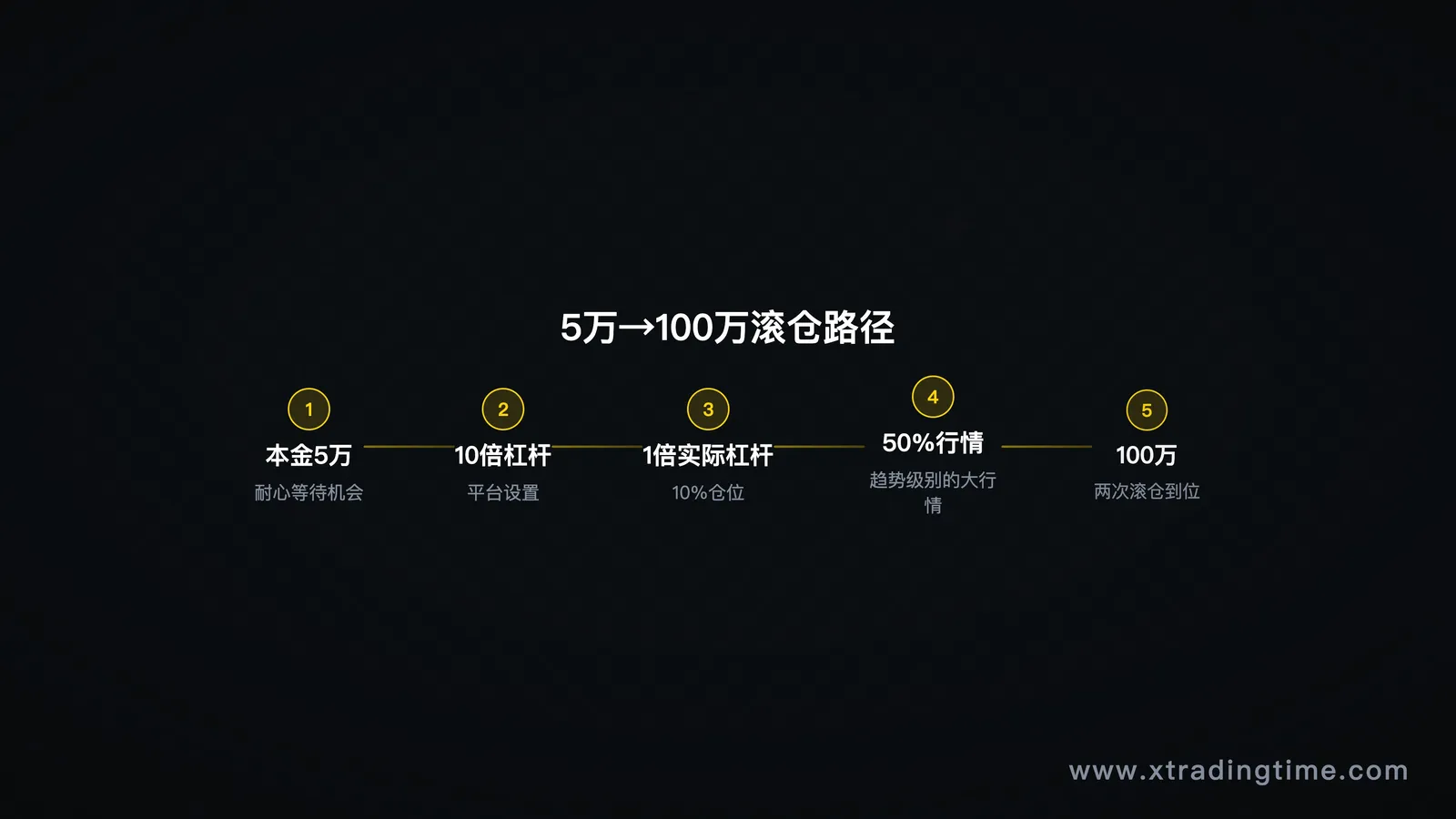 5万到100万