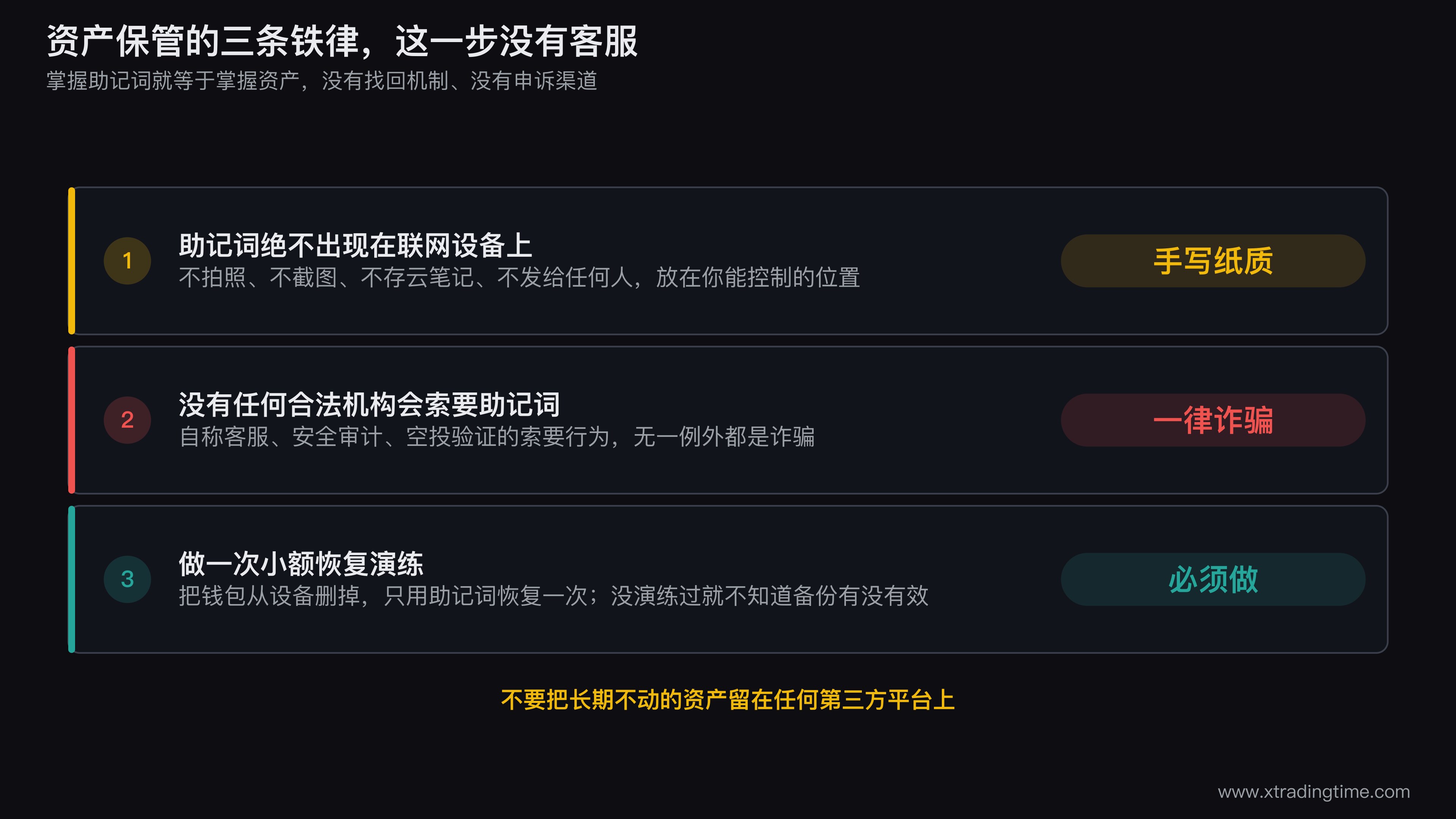 加密资产保管风险的三条铁律图示,中央是助记词卡片,三条放射线分别指向绝不联网存储绝不透露给任何人必须做恢复演练三个动作,每条动作旁标注对应的典型诈骗话术和不可逆后果