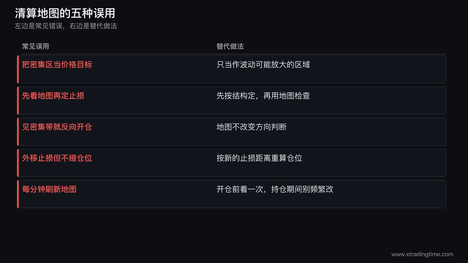 清算地图五种误用的对照图,左侧列出五种错误做法,右侧对应各自的正确替代做法,用色块区分错误和正确