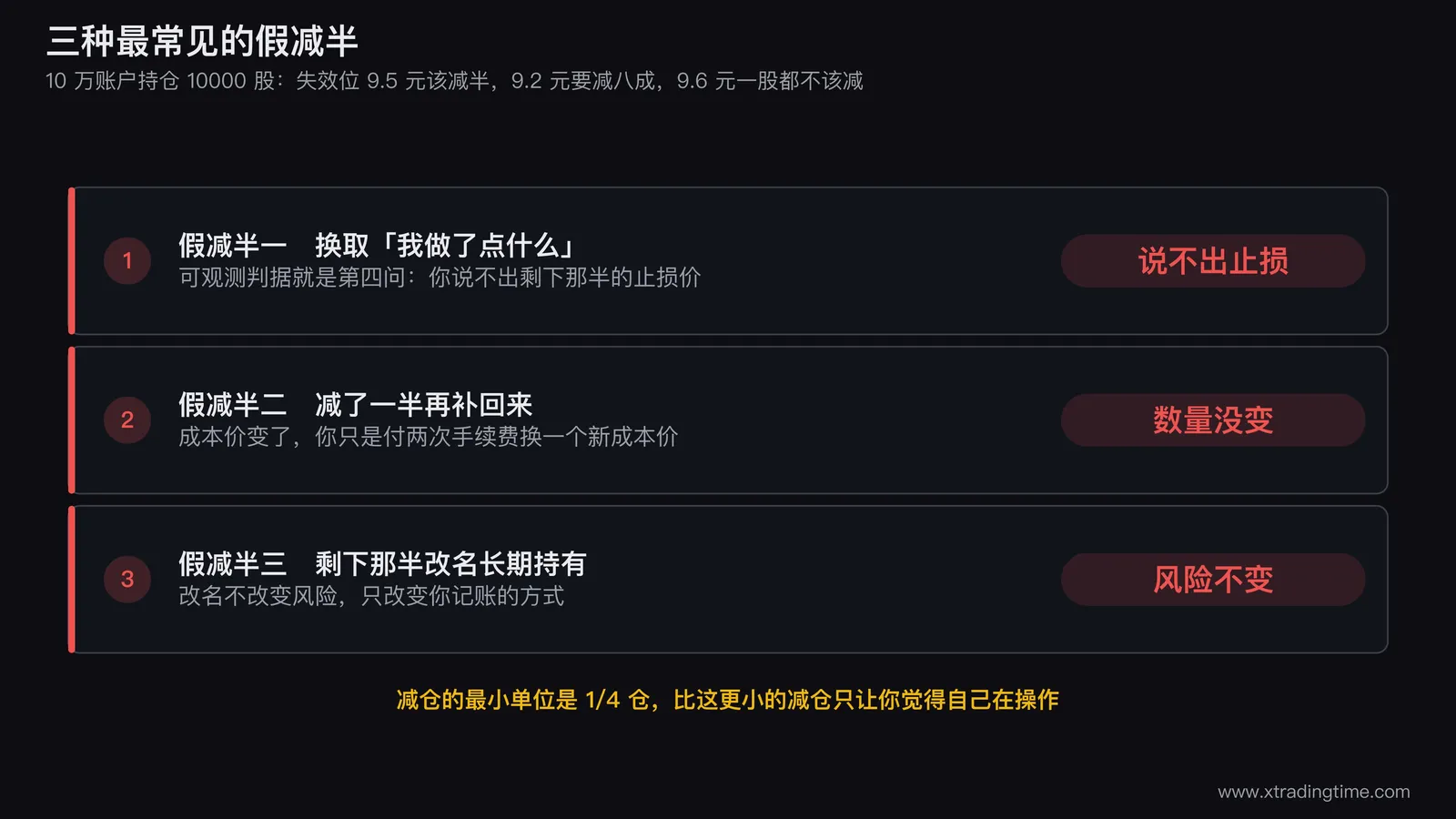 三种假减半的对照图,分别画出说不出止损价的减半、减完再补回的减半、减完改名长期持有的减半,每种标注它的可观测判据和真实后果