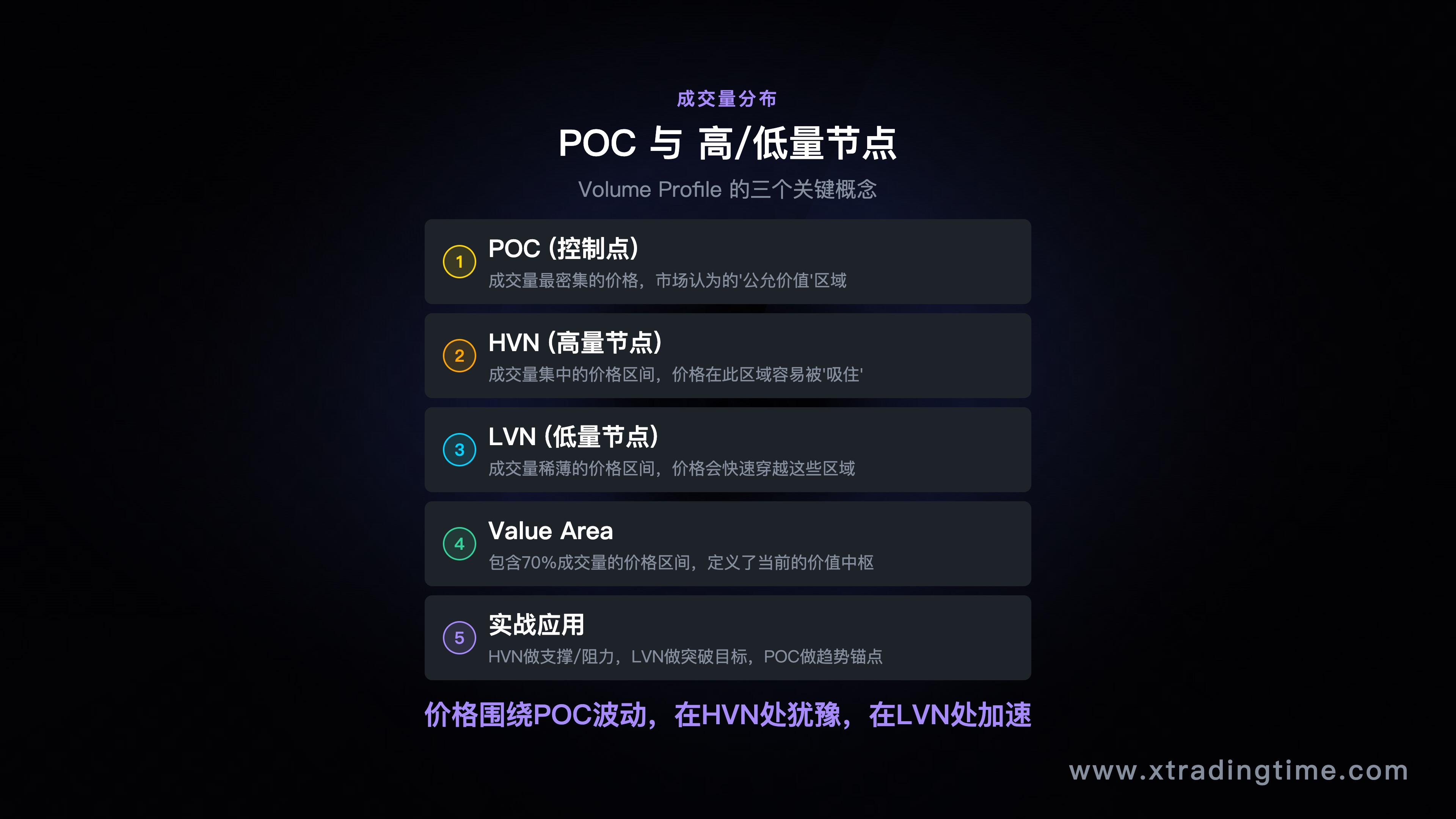 POC与高低量节点