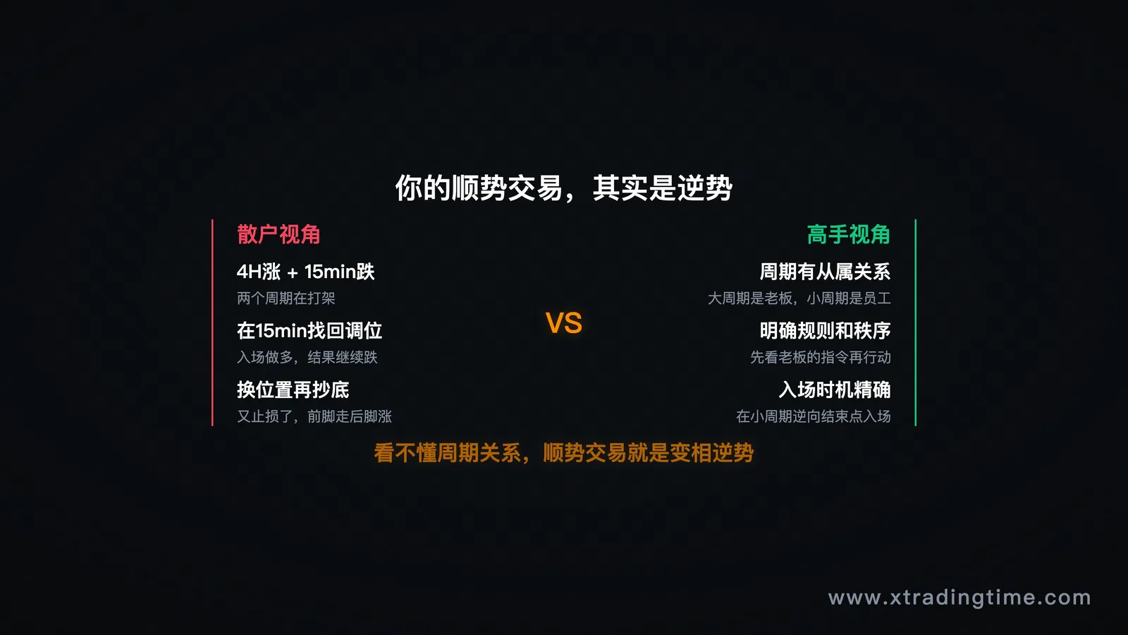 散户vs高手视角