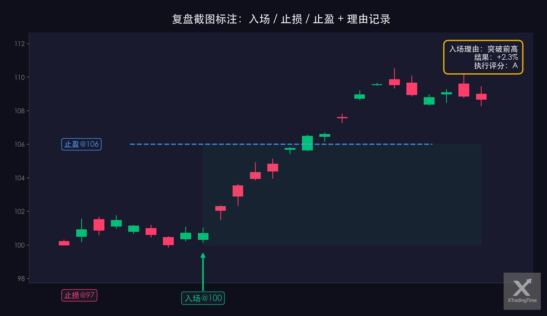 图3：交易截图标注示例