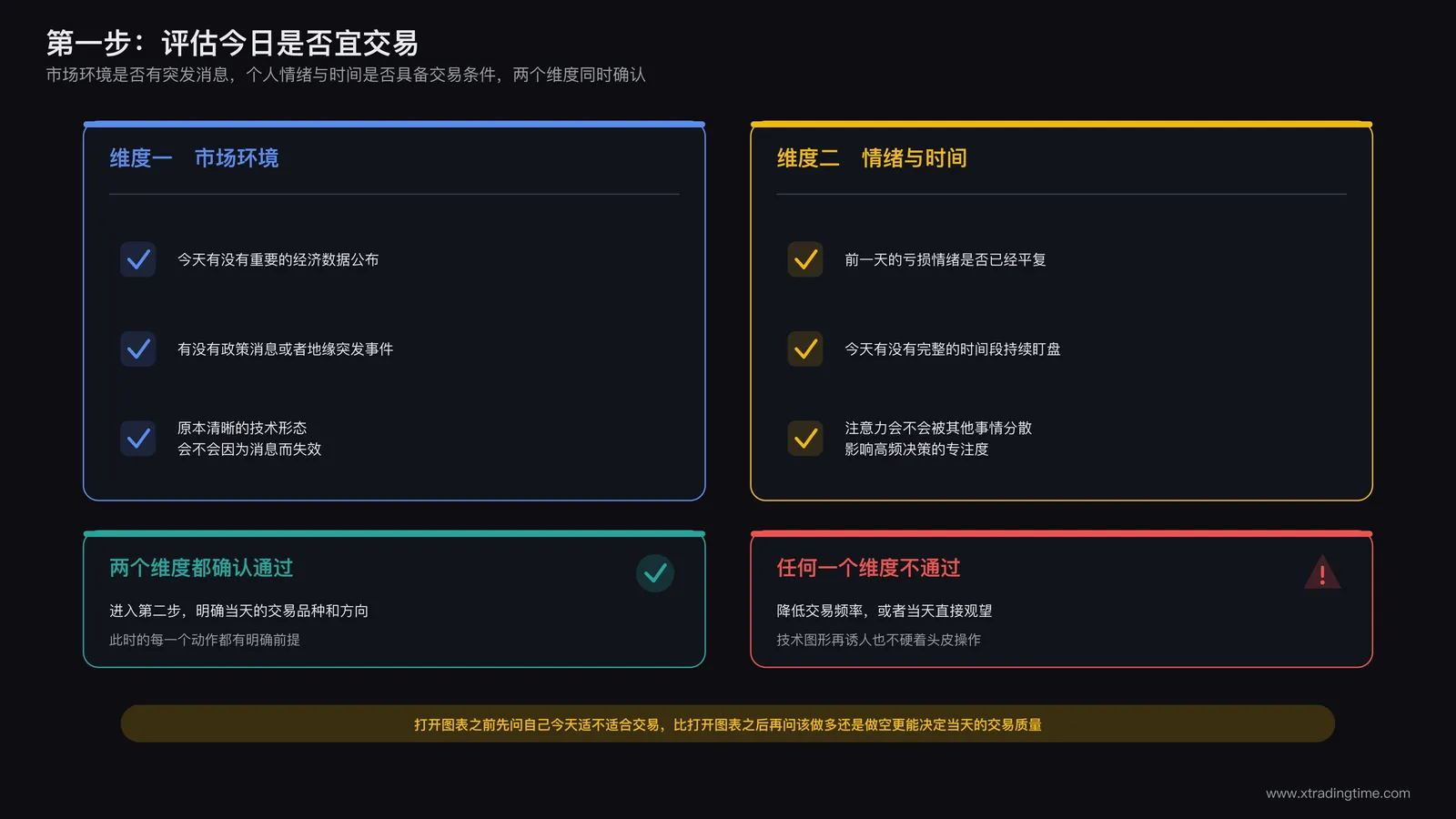 评估今日是否宜交易的两个维度：市场环境是否有突发消息，个人情绪与时间是否具备交易条件