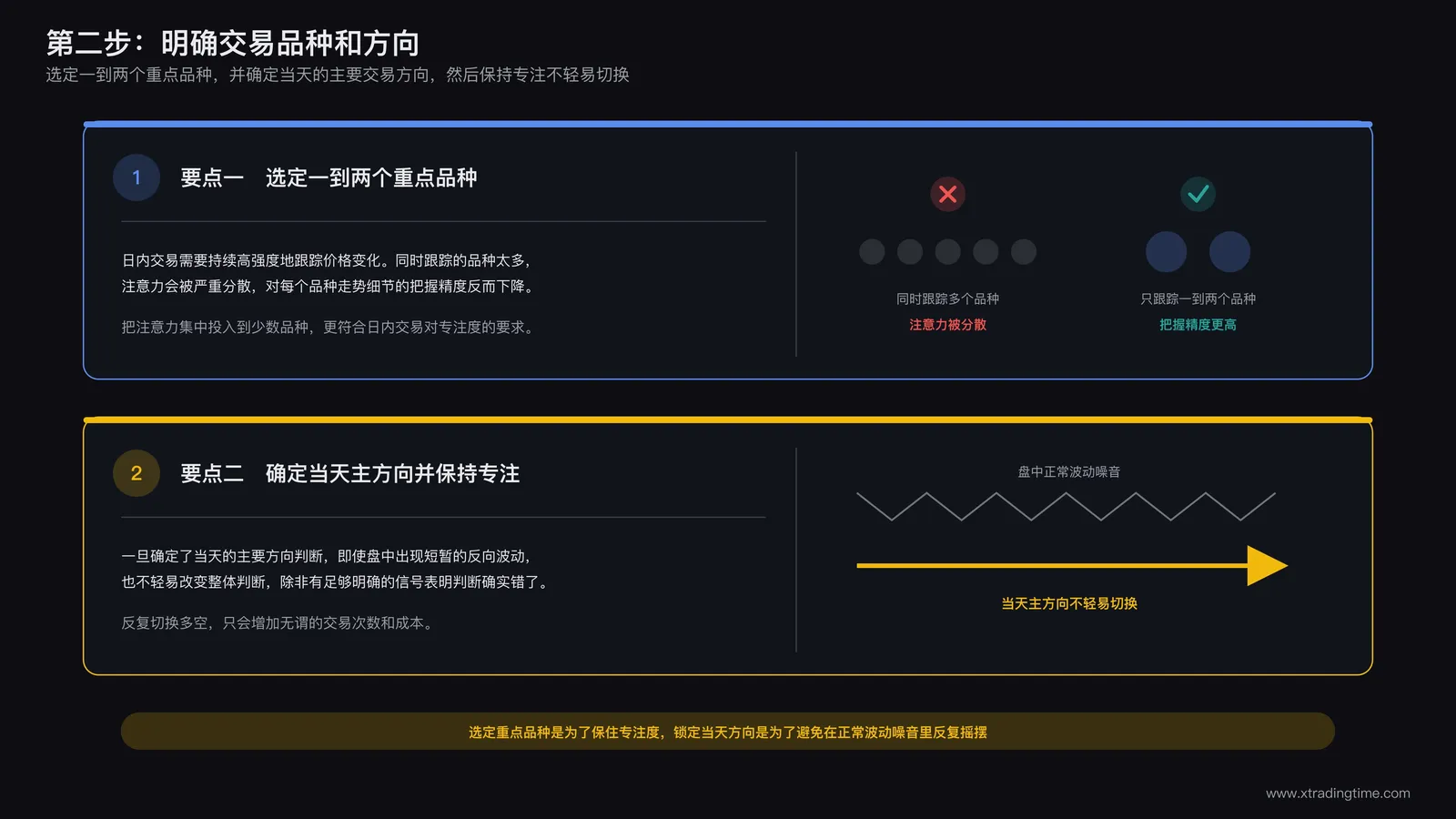 明确交易品种和方向的两个要点：选定一到两个重点品种、确定当天主要交易方向并保持专注
