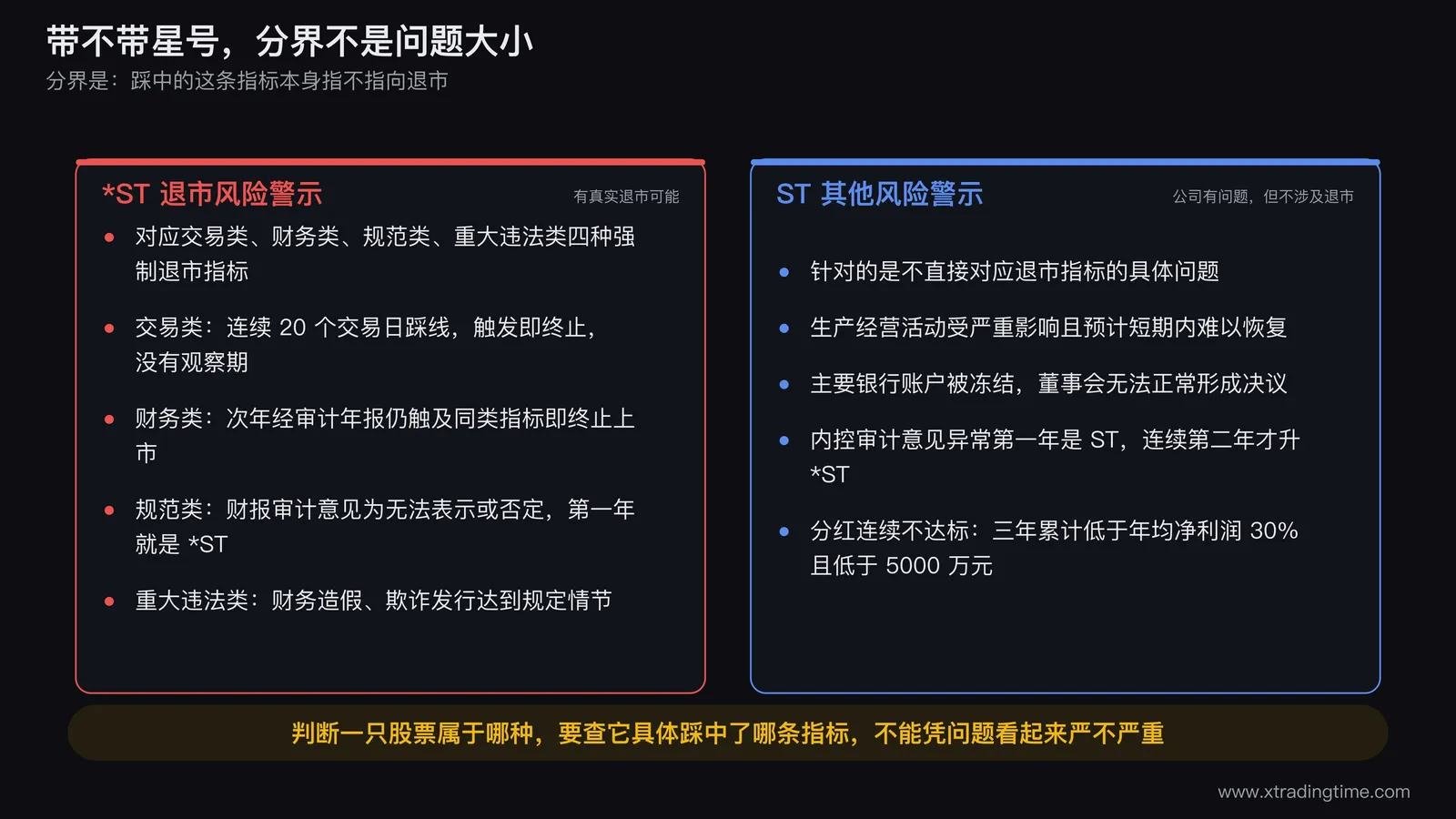 ST其他风险警示和星ST退市风险警示的判断分界,星ST对应交易类财务类规范类重大违法类四种强制退市指标,ST对应不涉及退市的具体经营治理问题