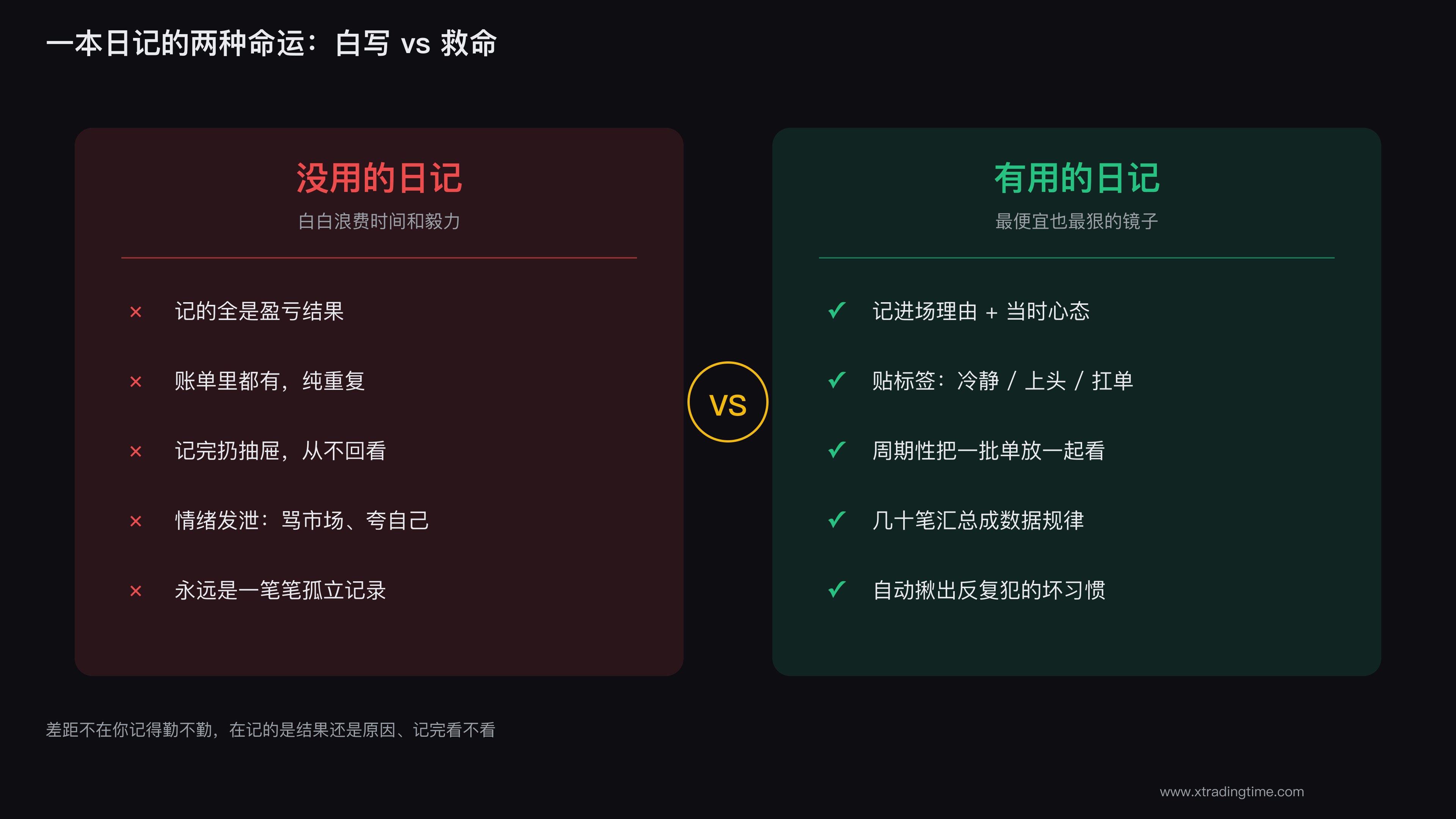 很多人写了交易日记却觉得没用